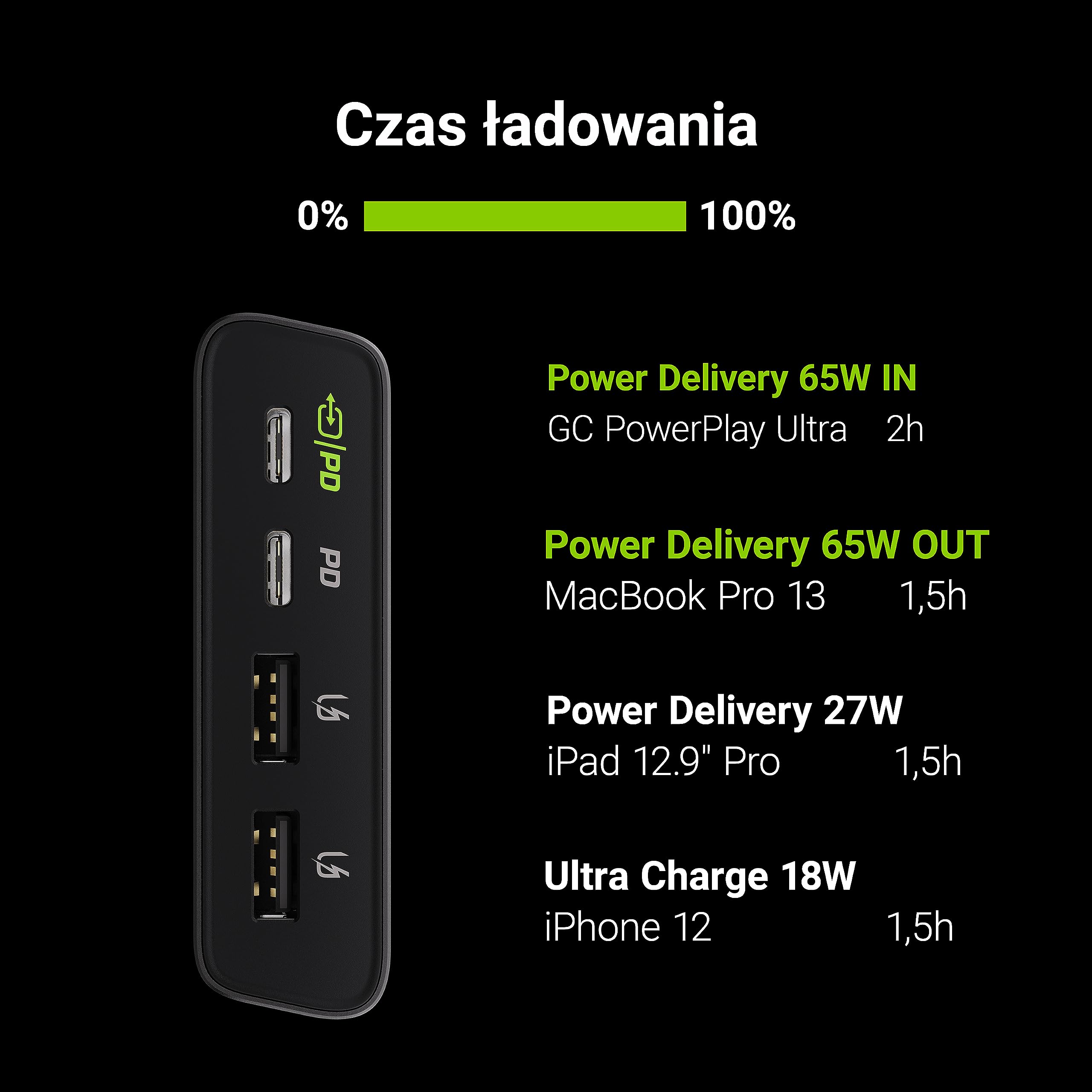 Green Cell Powerbank 26800 mAh 128 W PD USB C, zewnętrzny akumulator GC PowerPlay Ultra szybkie ładowanie laptopa i telefonu komórkowego jednocześnie Power Delivery do iPhone 15 14 13 Pro Max,