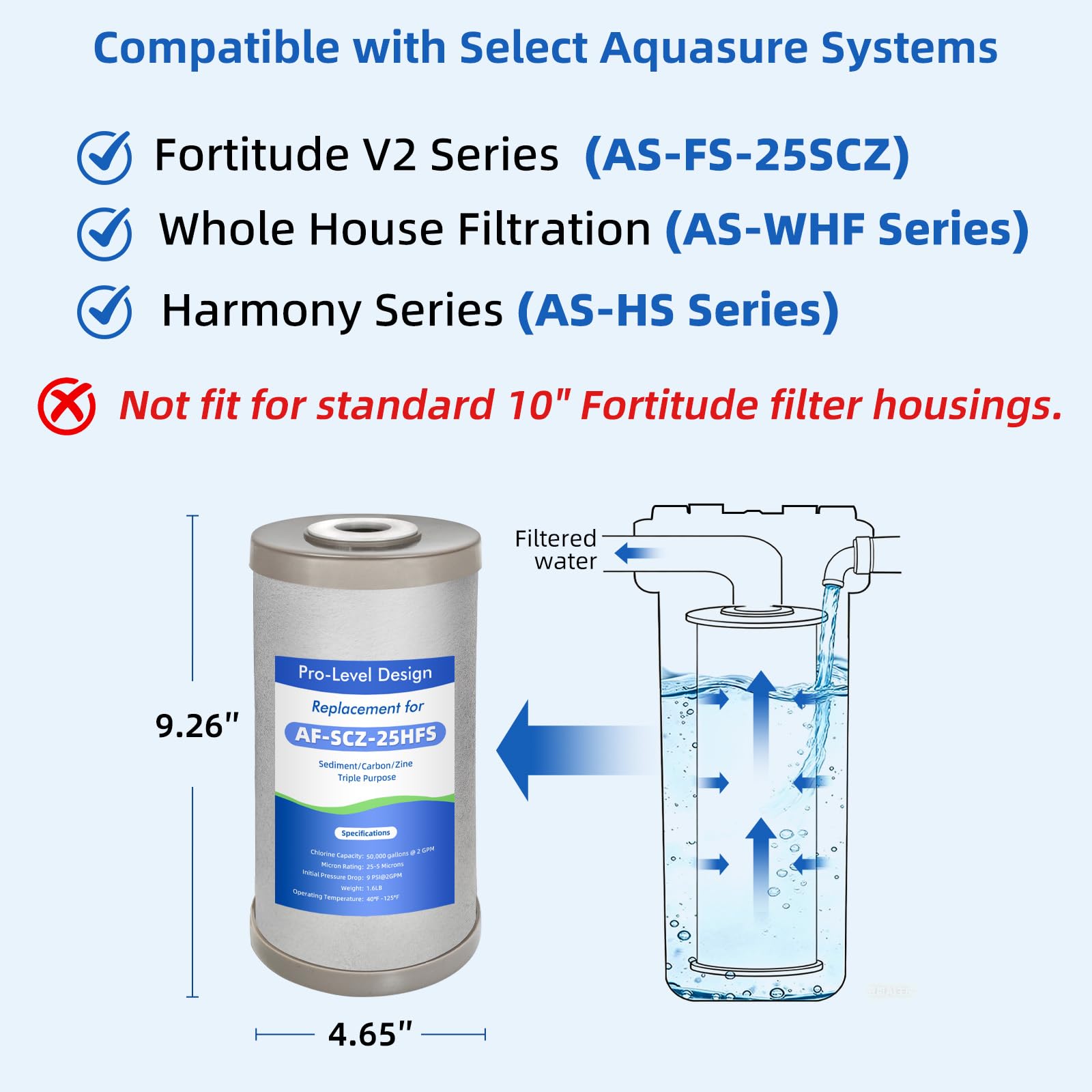 Filtro di ricambio a triplo scopo per sedimenti a carbone e zinco, compatibile con il sistema di filtrazione Aquasure Fortitude V2 Series AS-FS-25SCZ, serie AS-WHF, serie AS-HS