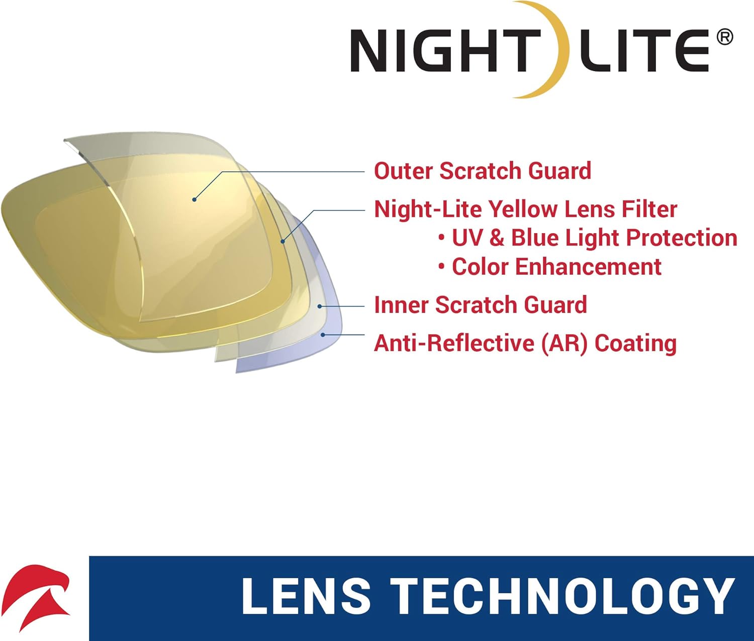 Eagle Eyes Shield 安全メガネ - Night Lite Shield非偏光イエローティント保護メガネ