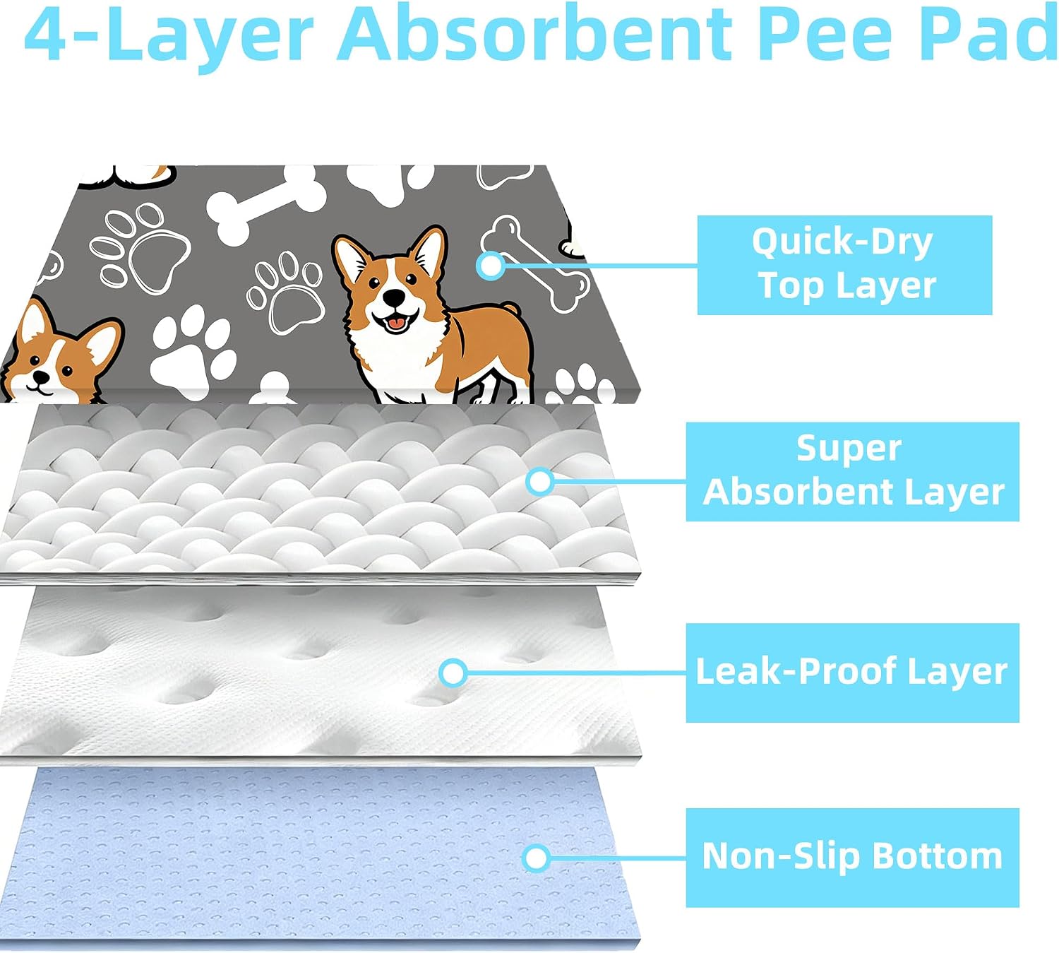 Washable Pee Pads for Incontinence & Potty Training, Non-Slip Leak-Proof Reusable Puppy Training Pads, Absorbent Puppy Pads for Senior Dogs Cats Puppy, Floor Protection (Grey, 36" x 41" (Pack of 2))