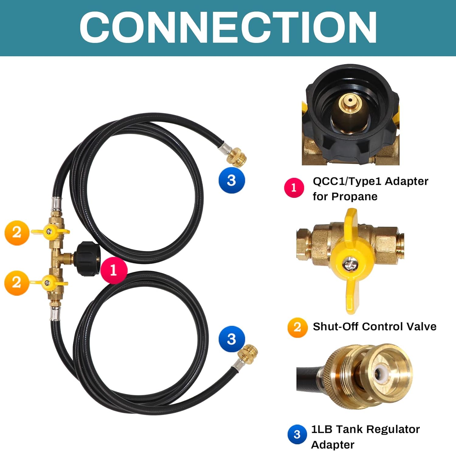 5ft Propane 2 Way Splitter Adapter Hose 1 lb to 20 lb Converter with Shut Off Valve, Propane Hose Adapter 1lb Portable Appliance to QCC1/Type1 5-40lb Tank for Camping Stove, Gas Grill, Portable Heater