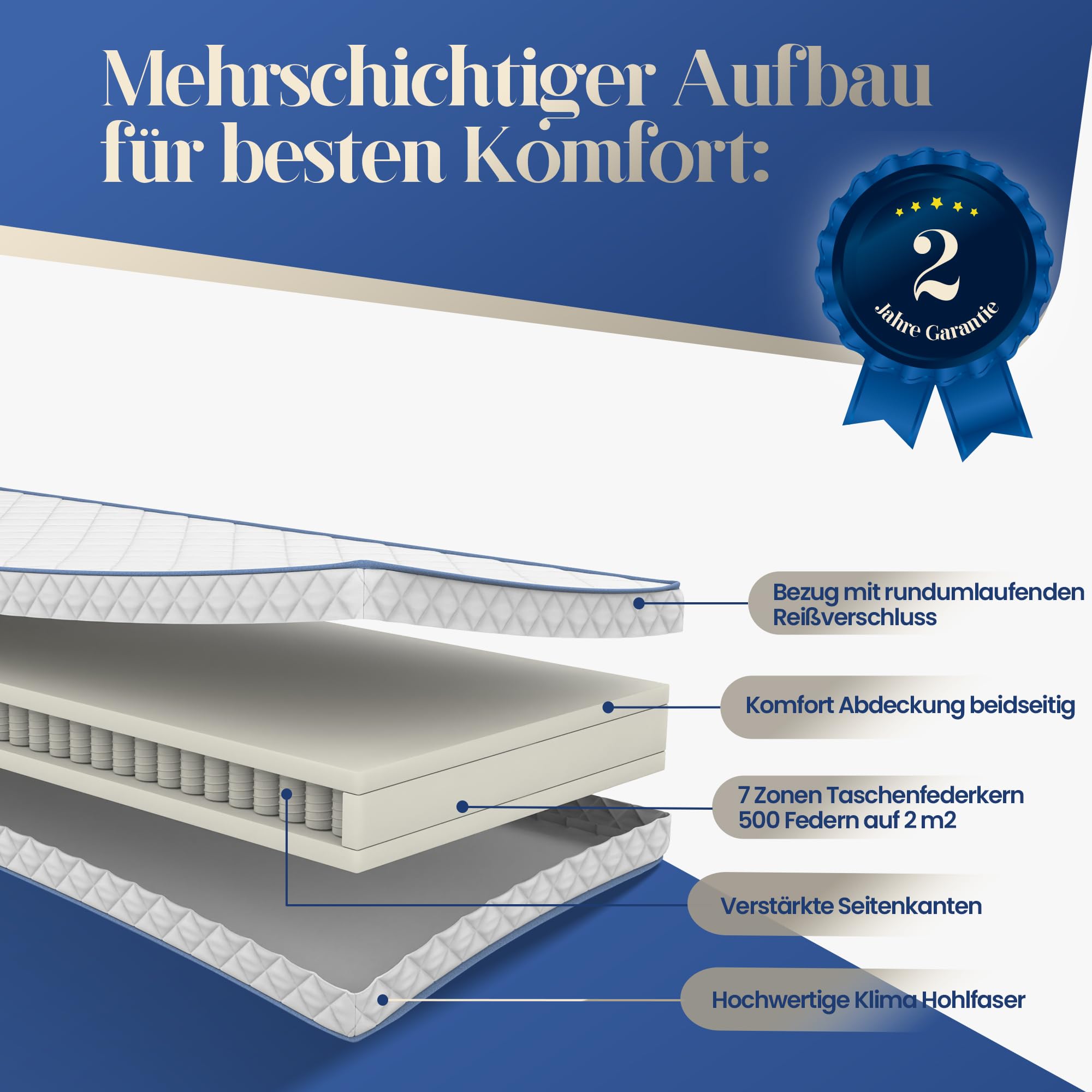 7-Zonen Taschenfederkernmatratze – Höhe 18 cm – Härtegrad wählbar H2, H3, H4, H5 – Atmungsaktiver Mikrofaser-Bezug waschbar bis 60°C – Oeko-TEX Zertifiziert – Rollmatratze (90x200 cm, H5)