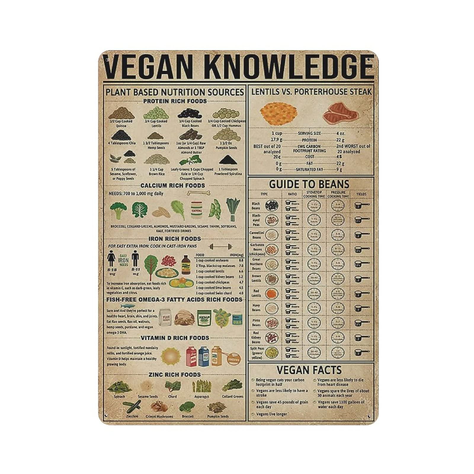 Targa in metallo vintage con scritta Vegan Kitchen