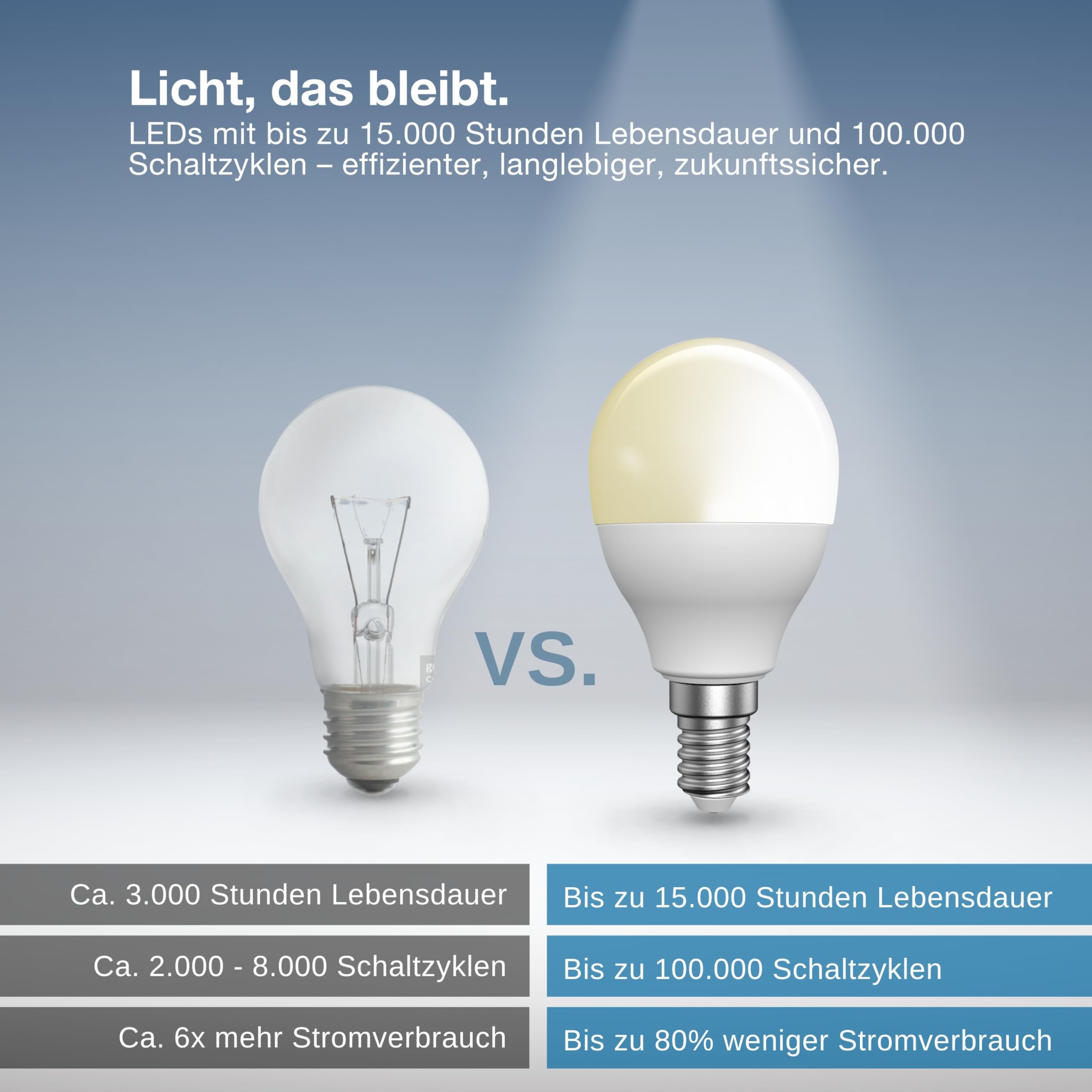 Osram SMART LED B40 Kerze E14 4.9W ZigBee dimmbar 2700K | SMART+ ZIGBEE Dimmable Classic, PLASTICS, Weiß, 39 mm dia, 20000 h, 4-Pack
