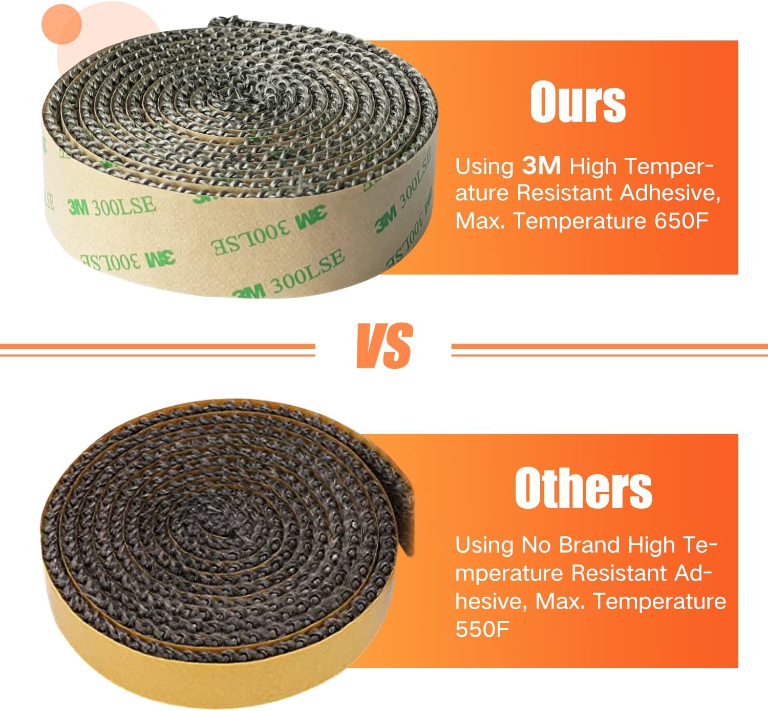 Flat Gasket Tape for Stoves and Fireplaces, Self Adhesive Flat Gasket, 5/8" x1/8" Length 72" Wood Stove Fiberglass Tape