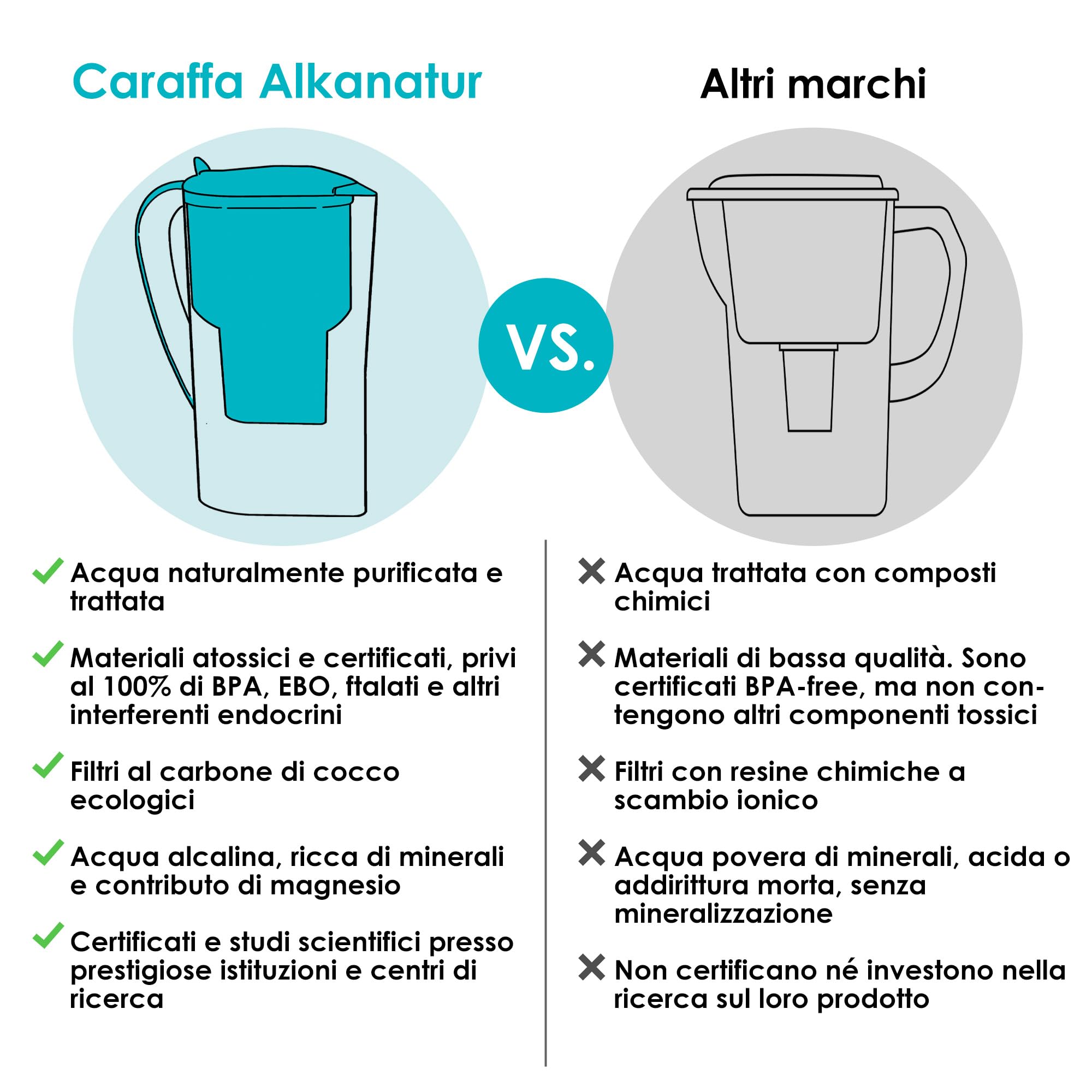 ALKANATUR Caraffa filtrante acqua Alkanatur Drops | Idrogena + ionizza + apporta magnesio | Elimina cloro + metalli + batteri | Normativa UNE 149101:2015 | Capacità 1.4L senza sostanze tossiche