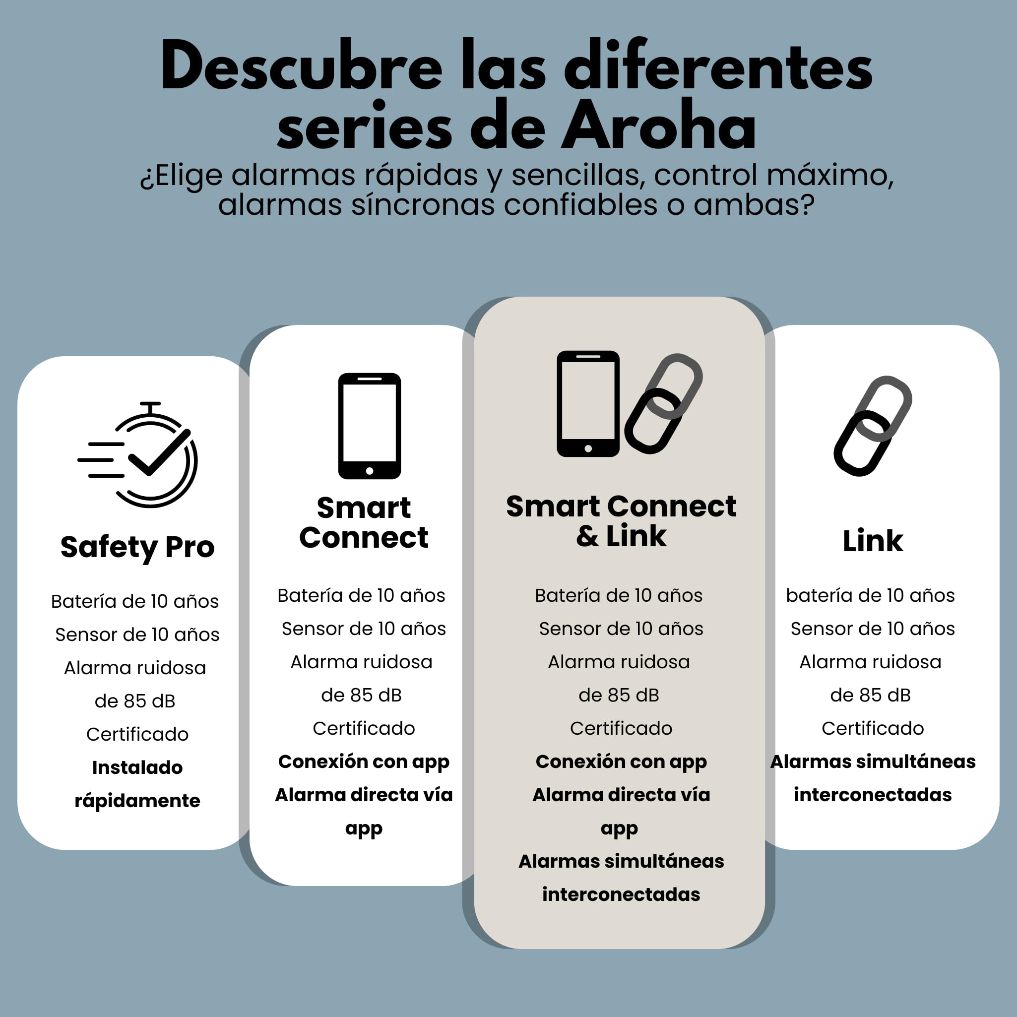 Aroha Safety Pro Detector de Monóxido de Carbono - Batería de 10 Años - Alarma CO - Portátil, Travel Carbon Monoxide Detector