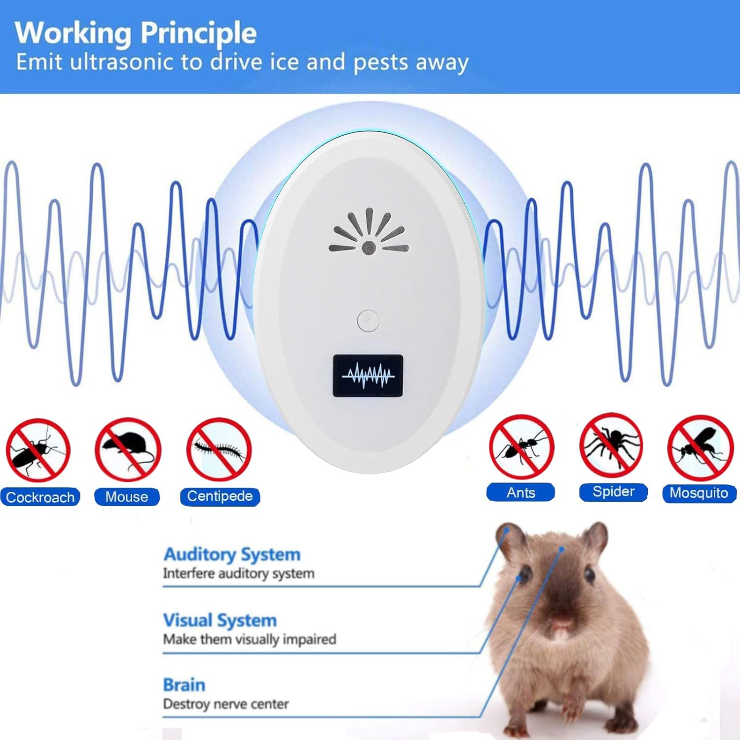 Y8Y Ultrasonic Pest Repeller, 4 Pack Ultrasonic Pest Repeller, Upgraded Electronic Pest Repellent Ultrasonic Plug in & Roach Repellent, Pest Repeller for Home, Pest Control for Mosquitoes : Garden & Outdoor
