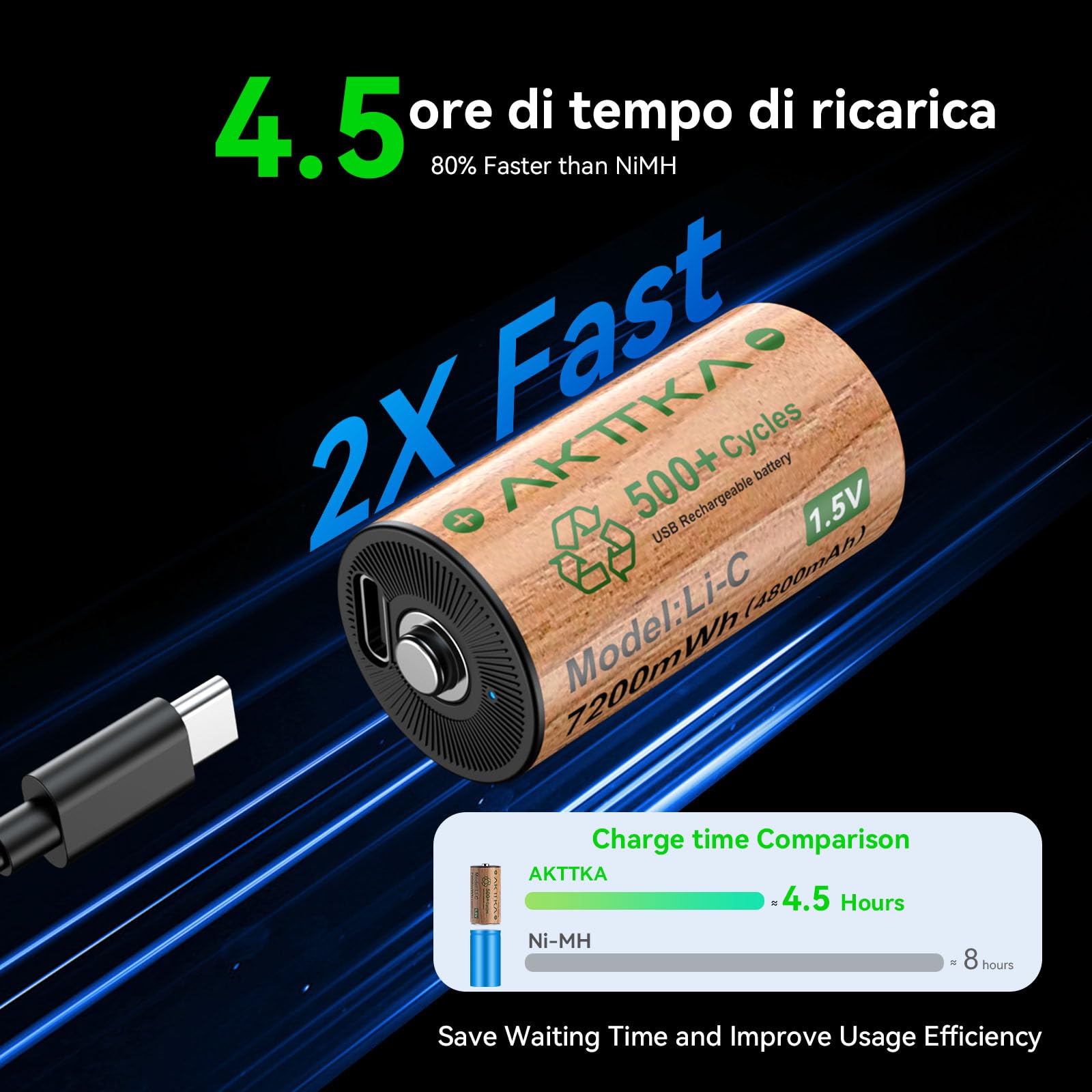 Set da 4 Batterie C / LR14 Ricaricabili – 7200 mWh, 1,5 V al Litio con Cavo USB-C, bassa autoscarica, per torce, luci da campeggio ed emergenza, radio e giocattoli