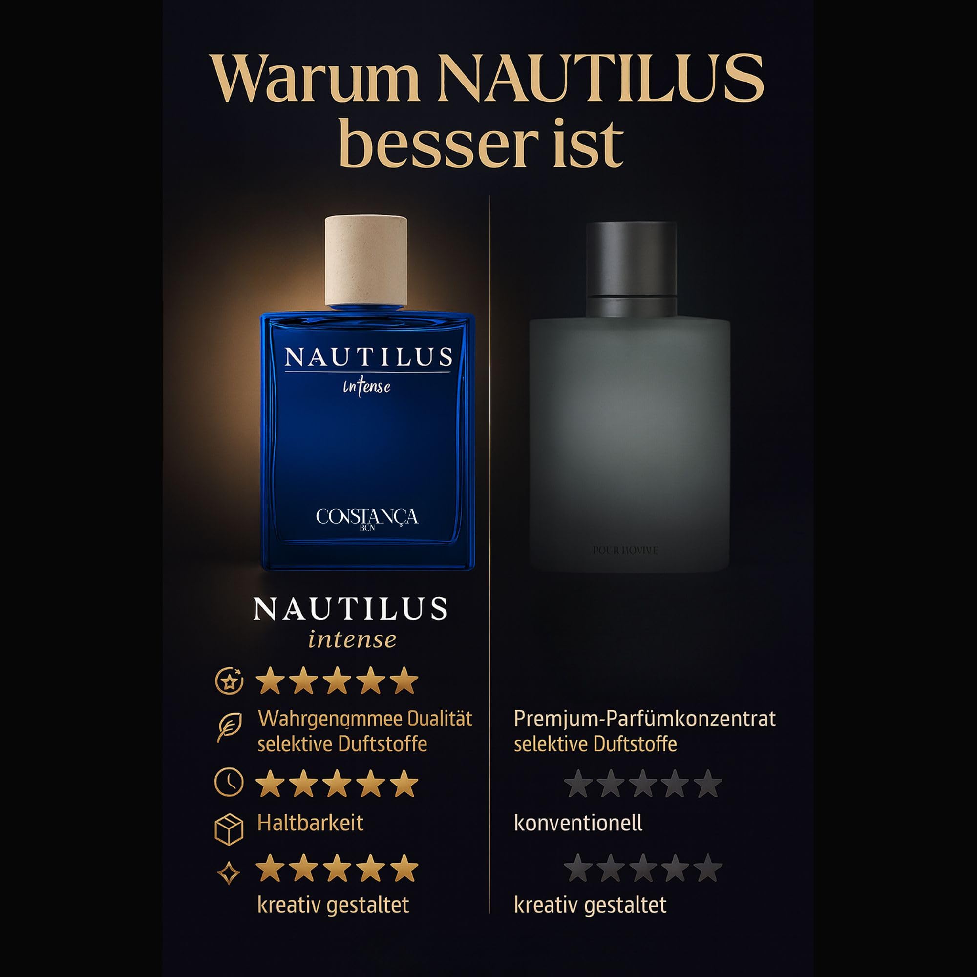 Nautilus Intense Eau de Parfum für Herren – Handgefertigter Duft mit marinen zitrischen und ambrierten Noten – 100 ml –
