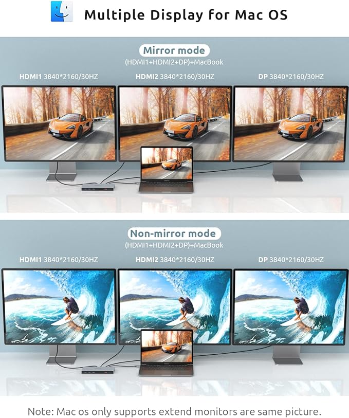 Docking Station SUTOUG 15 en 1 USB C con 3 Monitores, 2 HDMI 4K miniatura 5