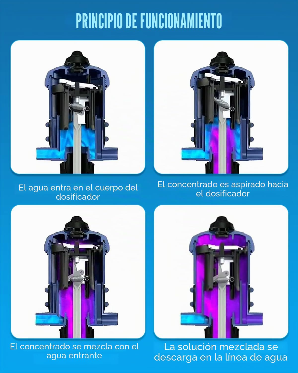 NEWTRY Inyector de fertilizante ajustable de 0.4% ~ 4% alimentado por agua Dispensador de líquido químico 4.4~660.43 galones/h