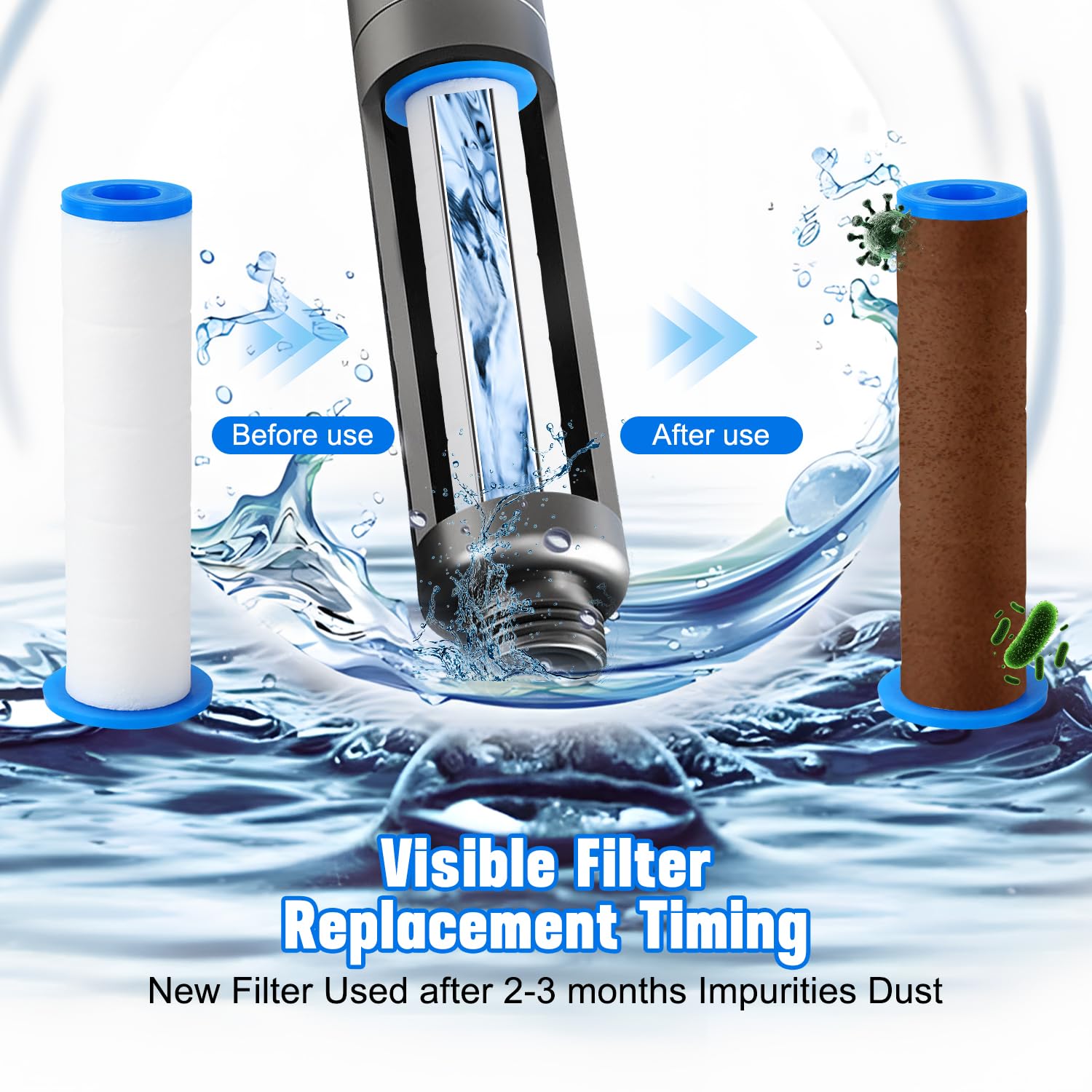 Ion Drops - Filtros de cabezal de ducha, filtros de cabezal de ducha Drivse, cartucho de filtro de cabezal de ducha de iones de repuesto, cabezal de ducha turbo, cabezal de ducha con filtro