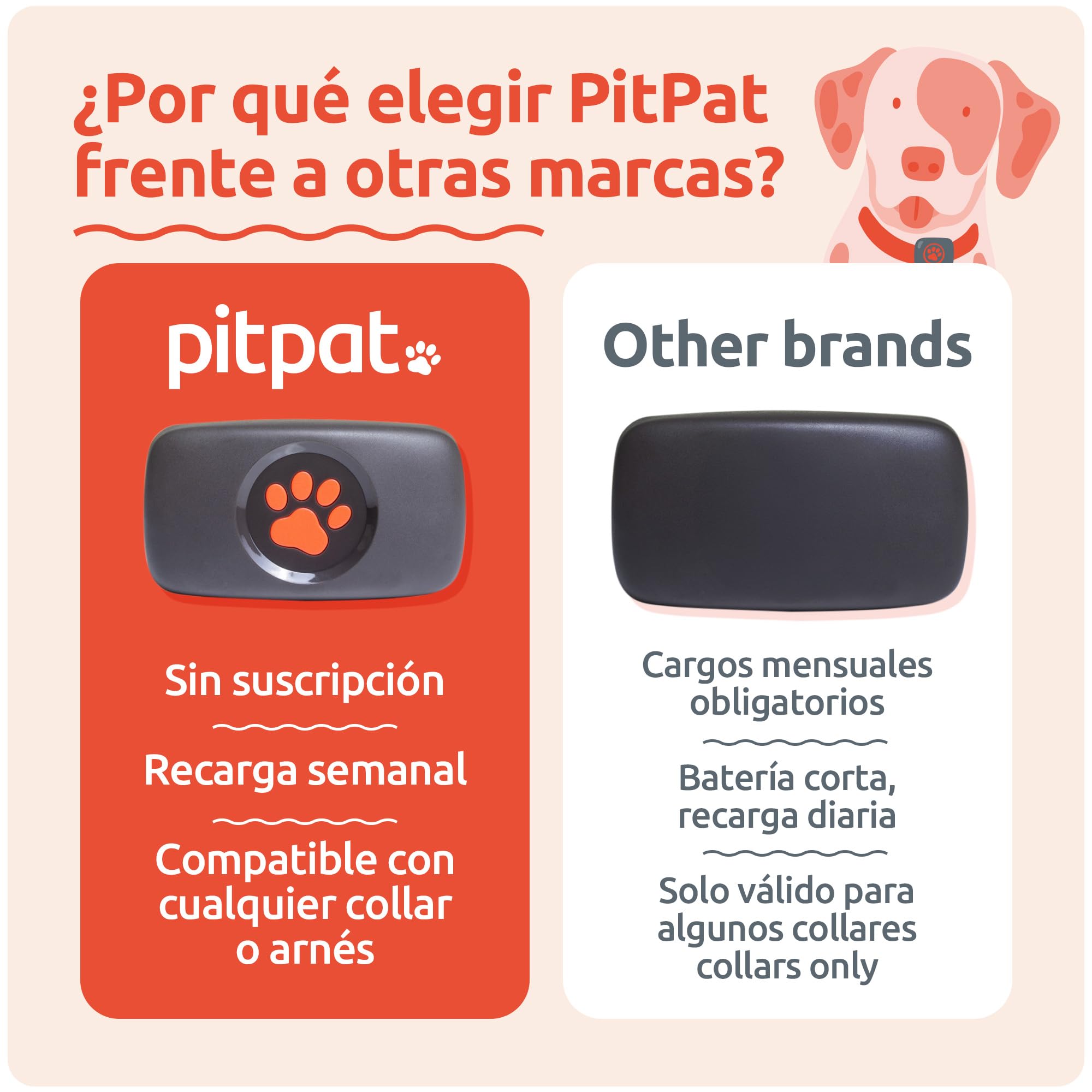 Pitpat Localizador GPS Perros - Sin Suscripción - Rastreador De Actividad Inteligente, Rastreo Vía Satélite con Alcance Ilimitado - Rastreador De Mascotas 100% Impermeable (Negro)