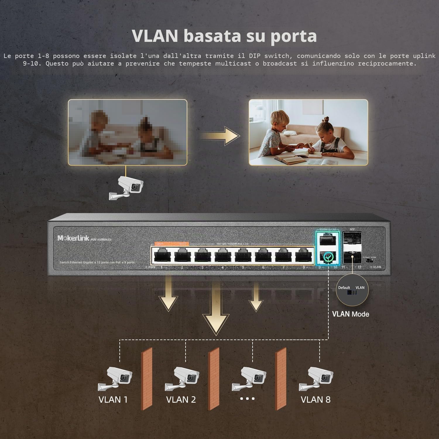 MokerLink Switch Gigabit PoE a 12 porte con 8 porte PoE+, 2 Gigabit uplink, 2 porte SFP, rilevamento AI da 120 W, Qos & Extend, switch di rete senza ventola Plug & Play non gestito