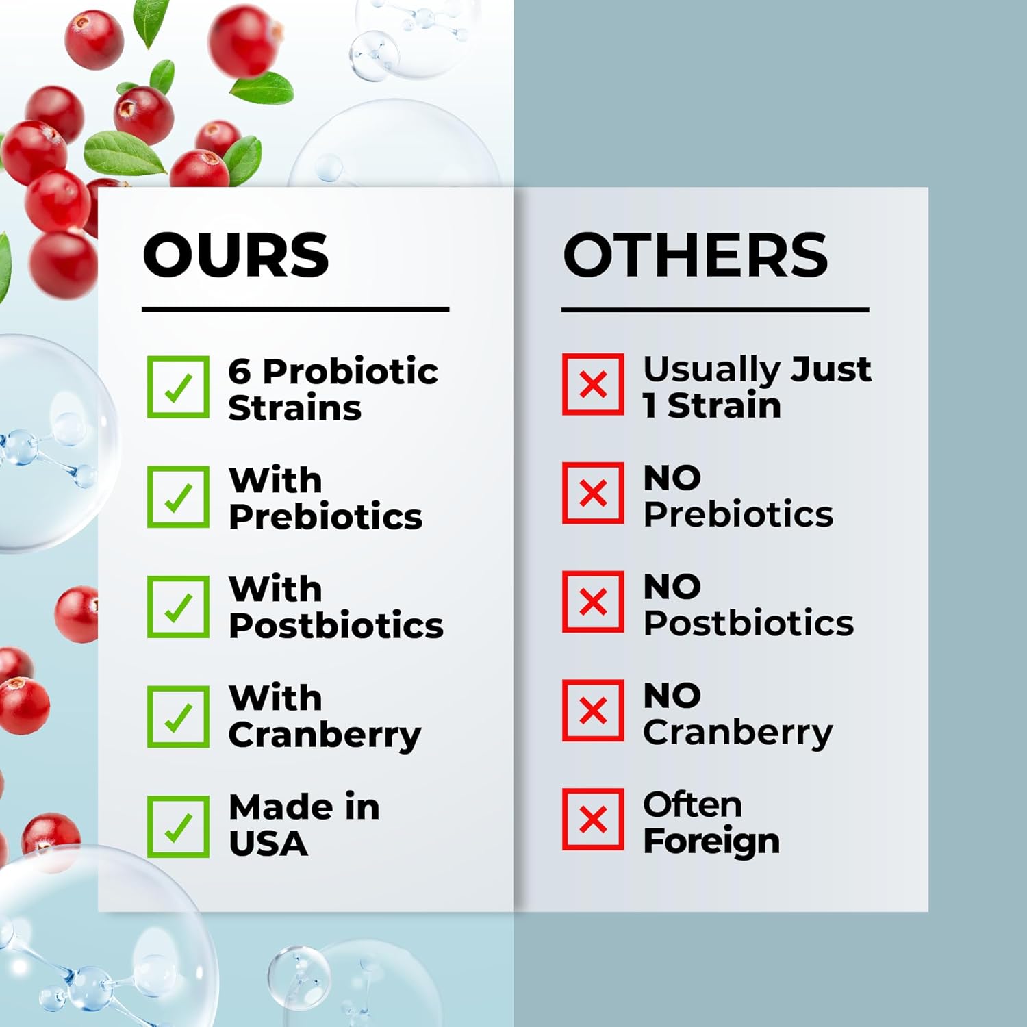 Women’s Probiotic for Vaginal Health | 50 Billion CFU with Probiotics, Prebiotic, Postbiotics & Cranberry for pH Balance, UTI Support, Yeast, Gut Health, Odor, Dryness & Feminine Comfort - Image 6