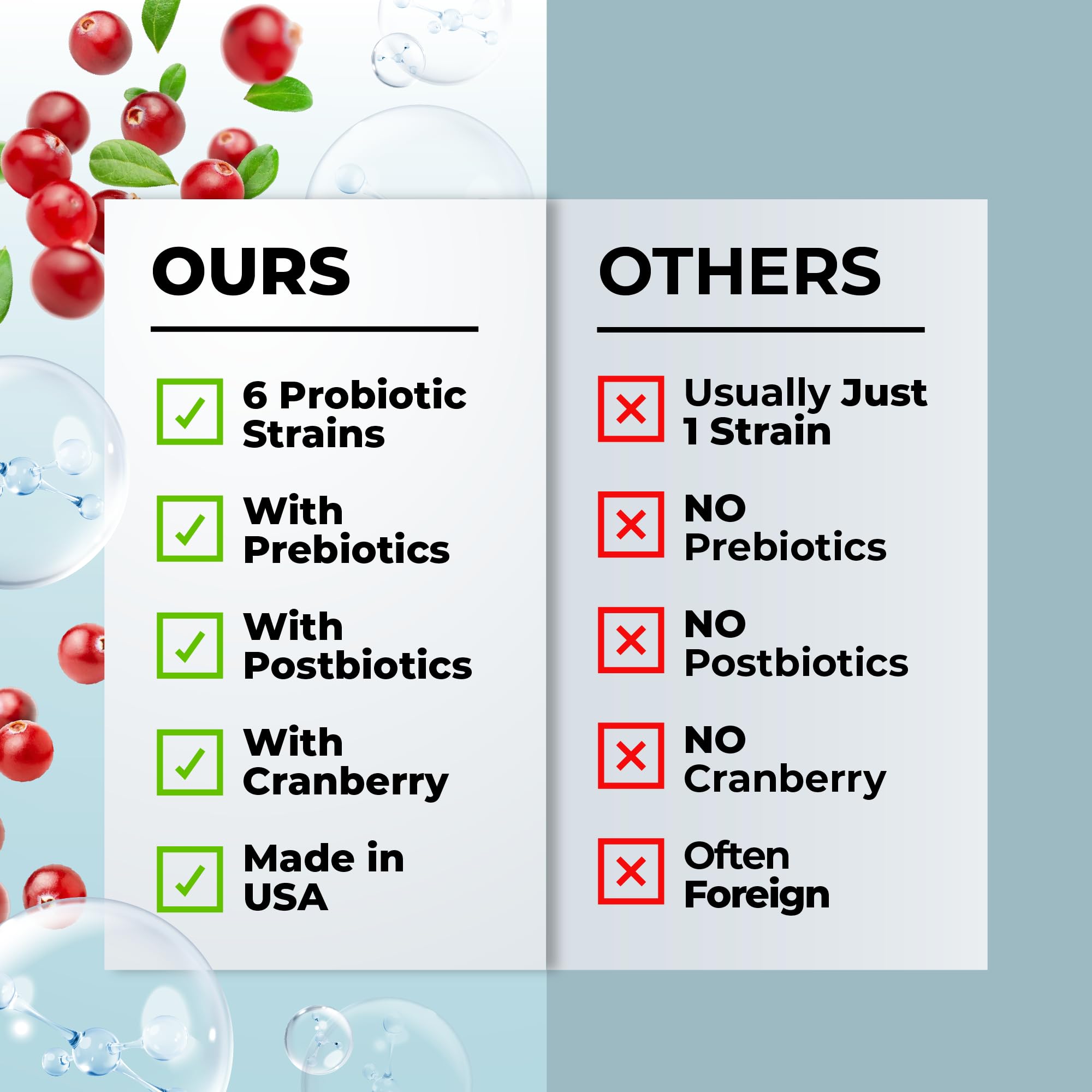 Women’s Probiotic for Vaginal Health | 50 Billion CFU with Probiotics, Prebiotic, Postbiotics & Cranberry for pH Balance, UTI Support, Yeast, Gut Health, Odor, Dryness & Feminine Comfort