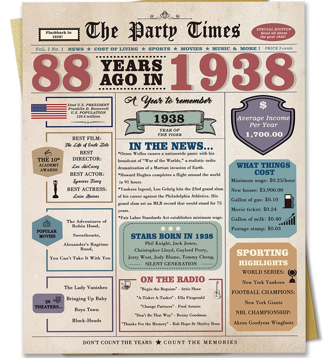 Zyulin Funny 88th Birthday Card for Women Men, Retro Birthday Gifts for 88 Year Old Woman Man, 88th Bday Decorations for Grandpa Grandma