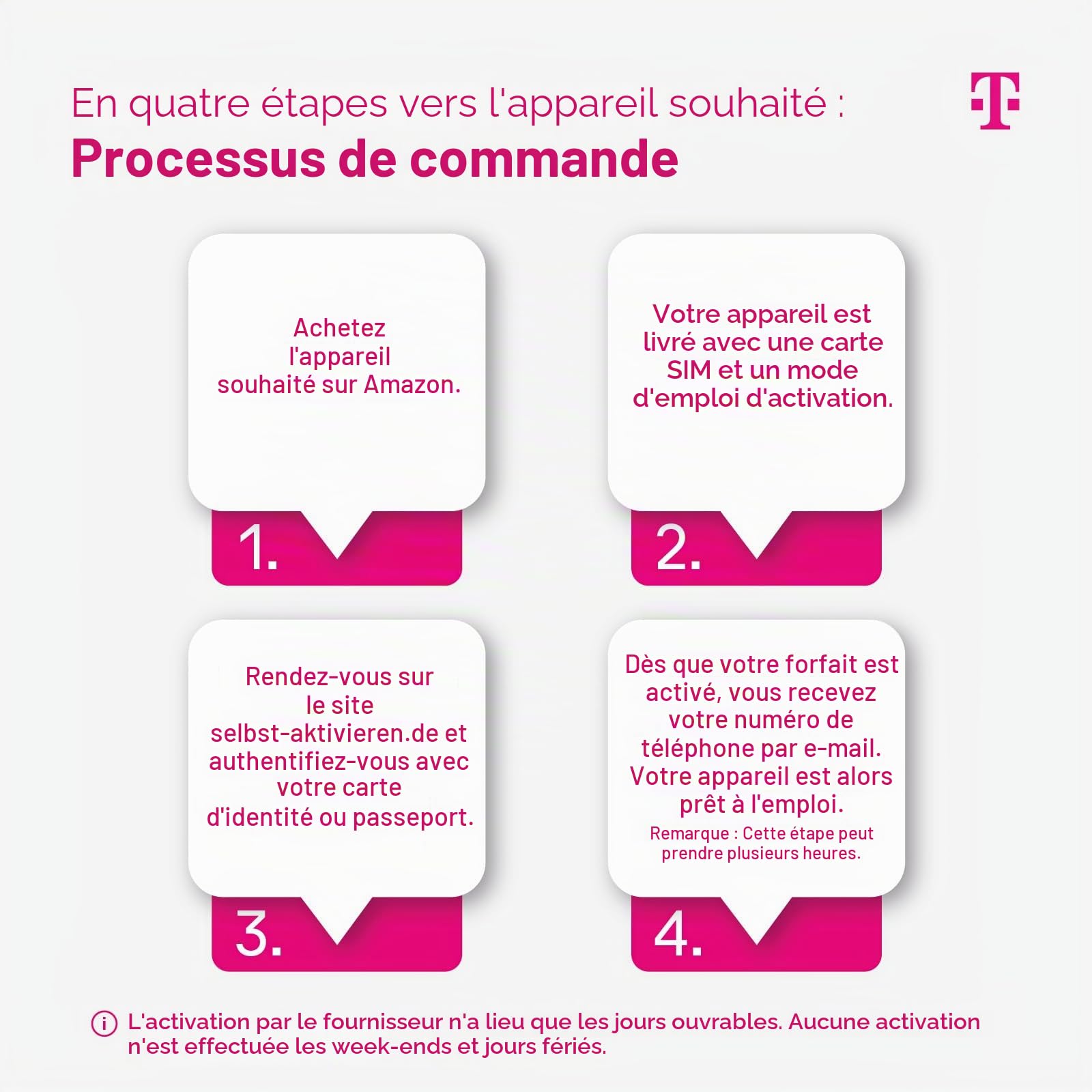 TCL MT48X 4G Montre connectée pour Enfant, Rose Cosmique, GPS, appels LTE, Bouton d'urgence, étanche 5 ATM, avec Carte SIM Telekom et Bon d'achat Amazon de 30 €