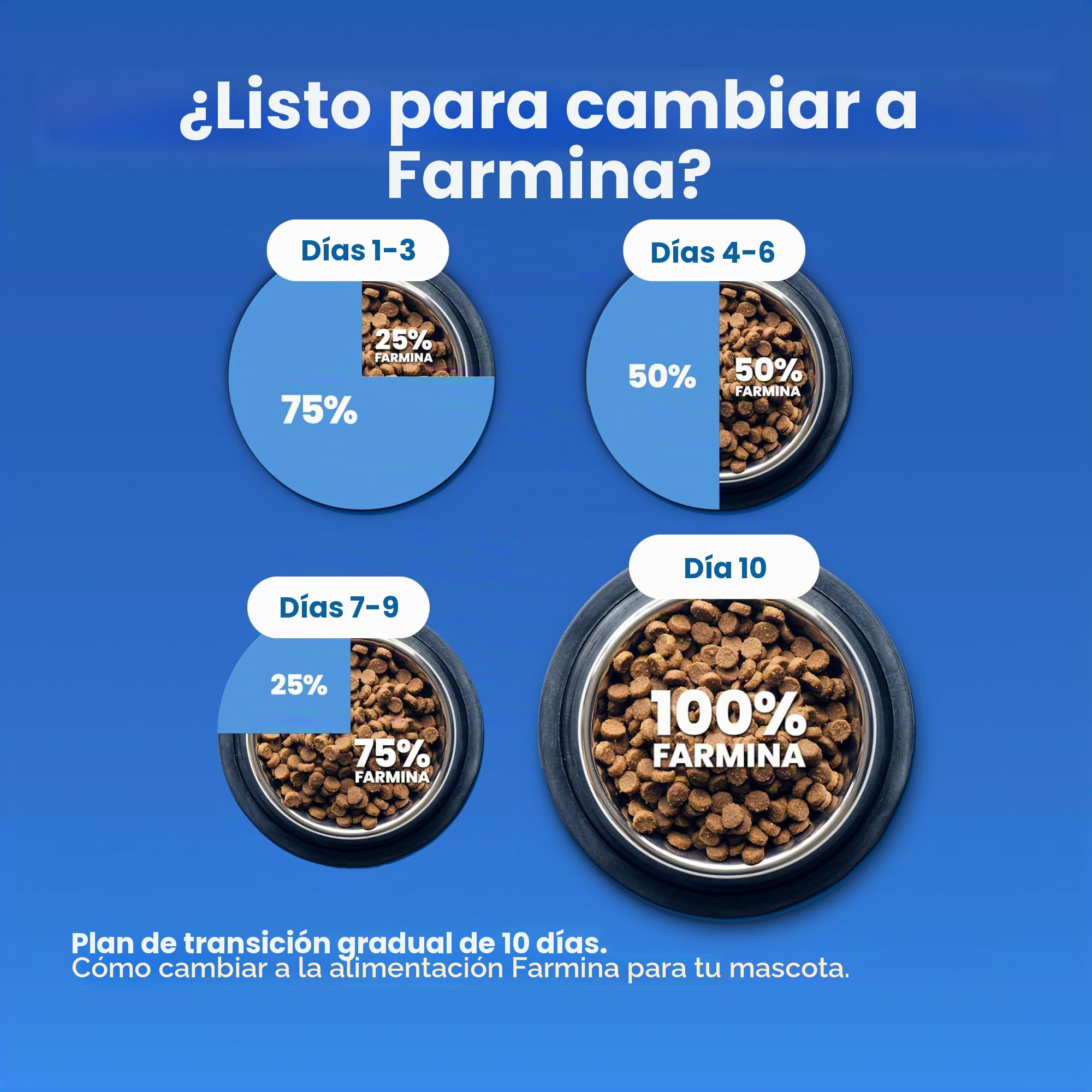 FARMINA ND Dog Pumpkin Medium Maxi Cordero 12KG