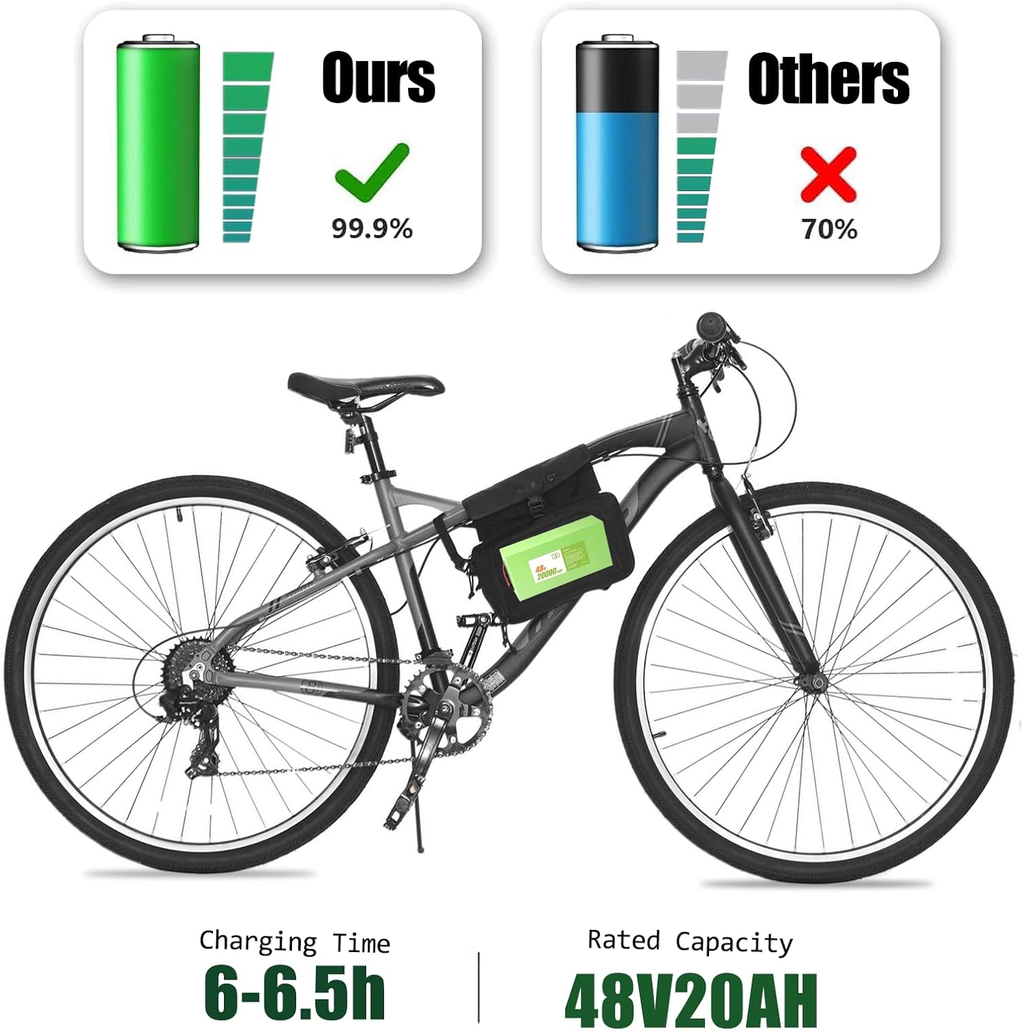 VISET 48V20Ah Ebike Battery Pack 36V/48V/10Ah/14Ah/20Ah Electric Bike Lithium Li-ion Battery for 350W 450W 750W 1000W Electric Bicycle Motor
