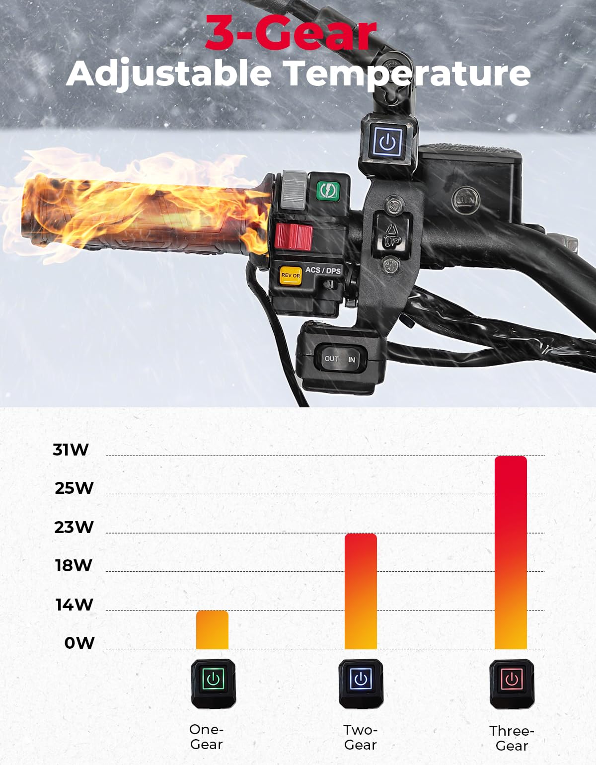 KEMIMOTO ATV beheizte Griffe mit Daumenwärmer, IP67 wasserdicht | 3-stufig einstellbare Temperatur & 50 °C Auto-Standby, universell für 12 V 22 mm ATV-Motorradlenker