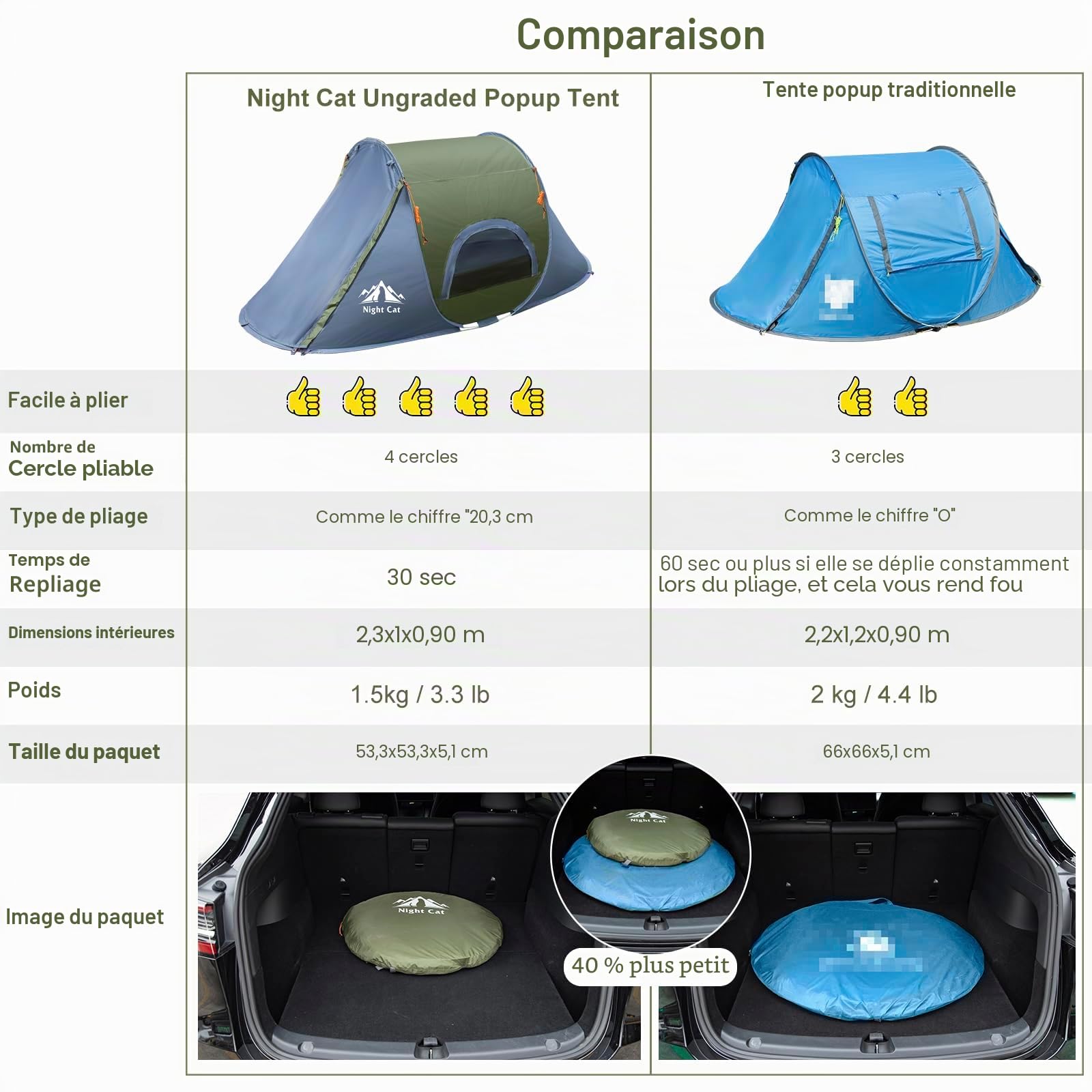 Night Cat Tente de Camping Pop-up pour 1 Personne Tente d'extérieur étanche Installation Facile