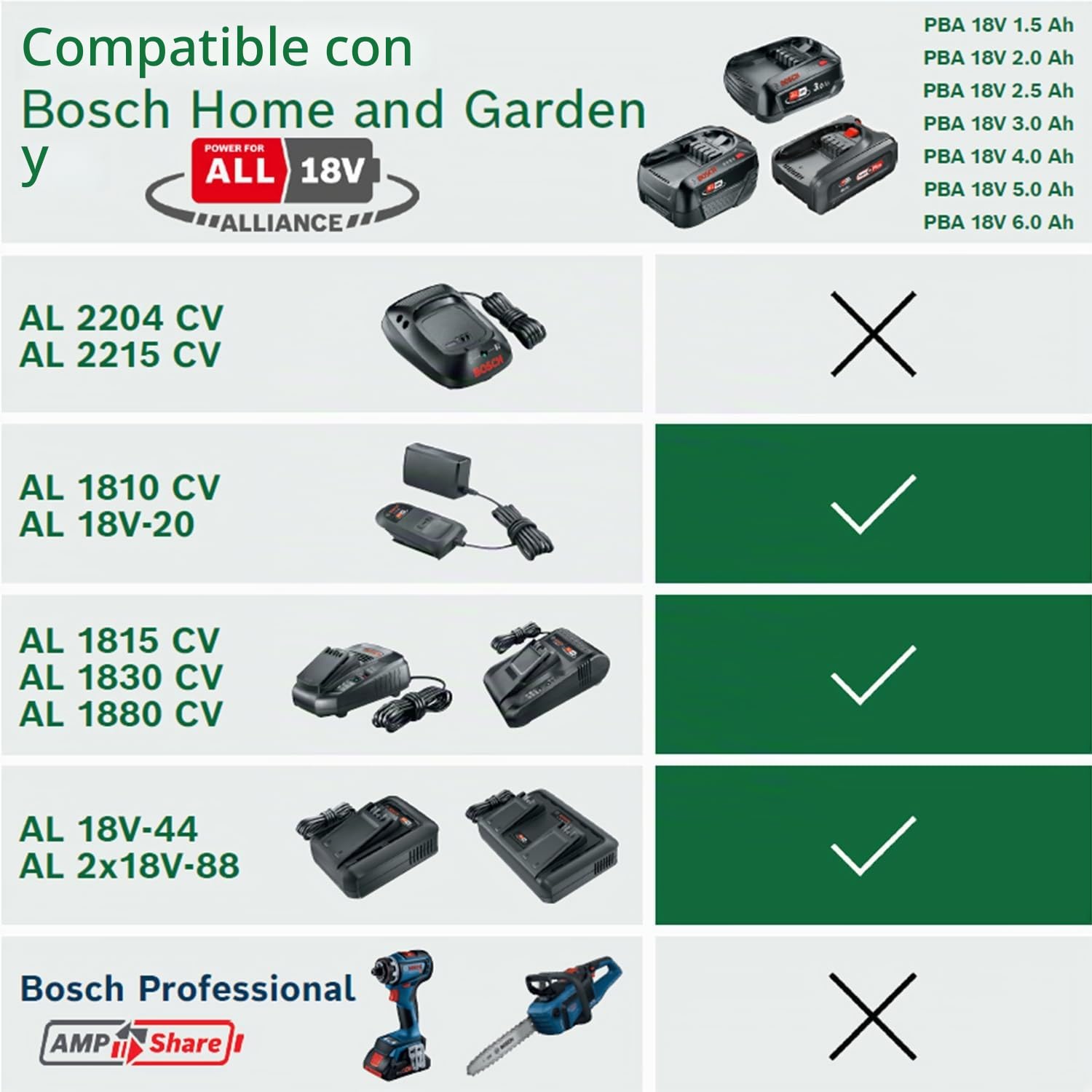 Cargador Bosch AL 2x18V-88 (18V, 2x 4,4A; Carga simultánea de 2 baterías de 18V; 18V POWER FOR ALL ALLIANCE)