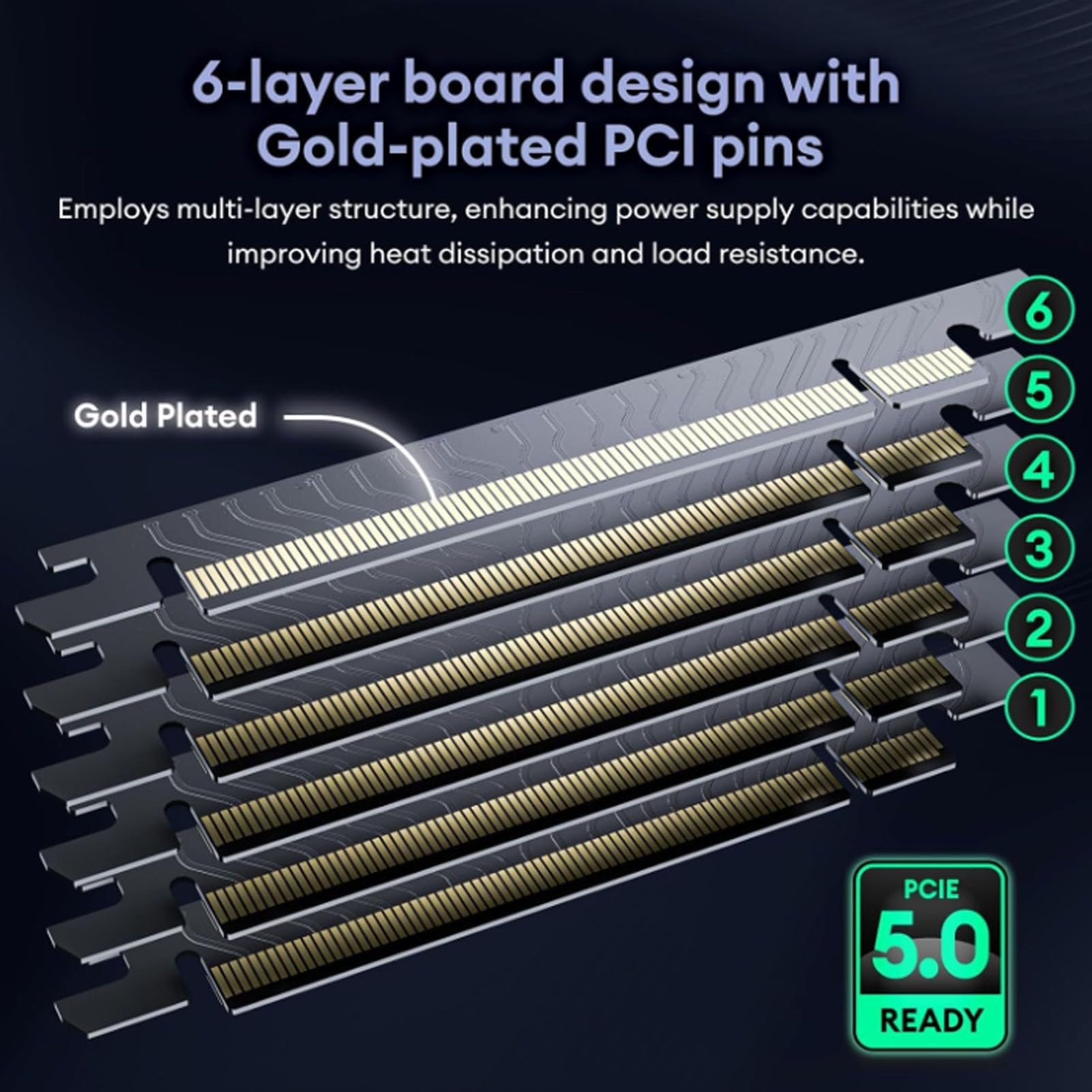 Cryfokt Elastyczna Karta Przedłużacza PCIe 5.0 X16 Łatwe Zarządzanie Kablami Karta Graficzna GPU Gen 5 dla ITX, 128 Gb/s, Czarna (40cm)