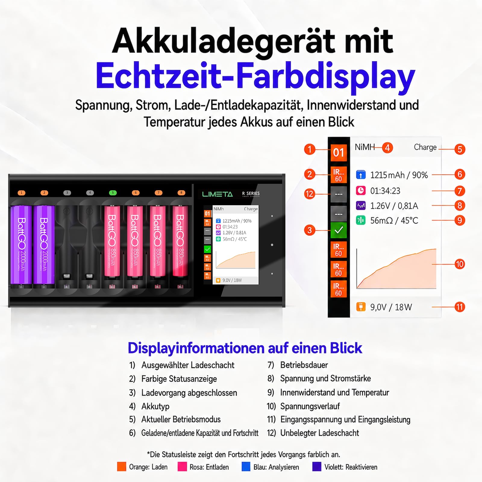 LIMETA R8 AA/AAA Akkuladegerät 8-Fach mit Analysefunktion | Laden, Entladen, Analyse und Reaktivierung; einstellbarer Ladestrom bis 1,5 A; kompatibel mit NiMH, NiCd, NiZn und Li-Ion