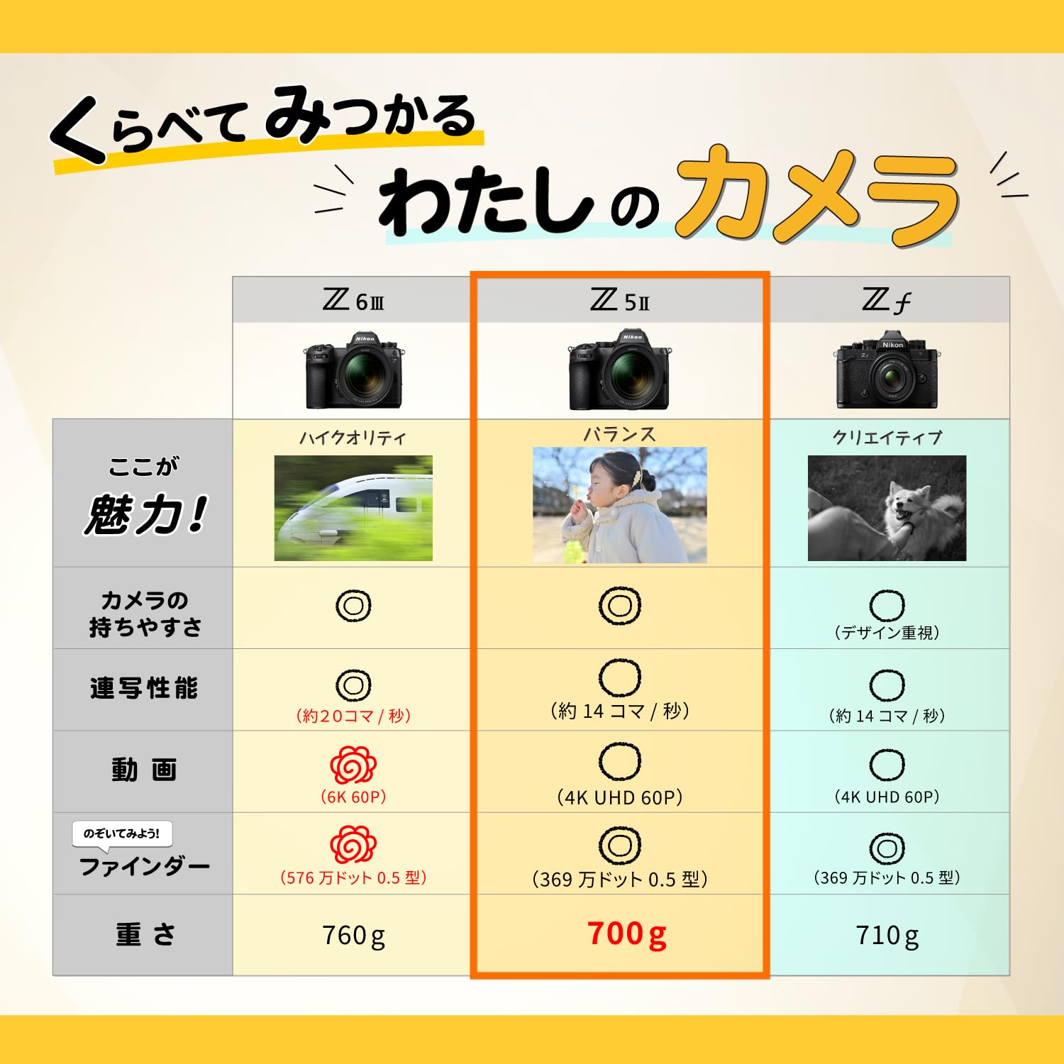 Amazon | Nikon ミラーレス一眼 Z5II ボディ Zマウント フルサイズ