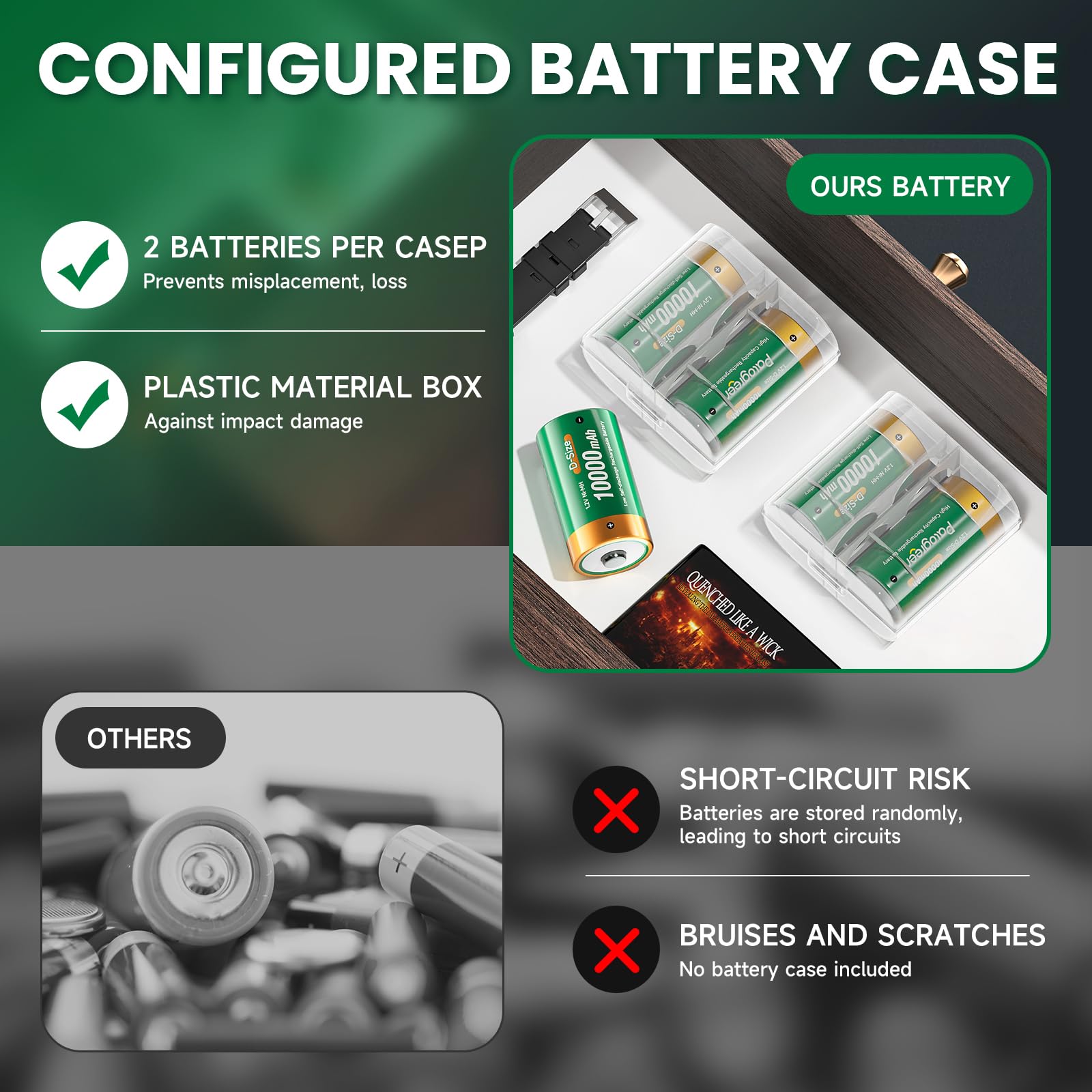 Confezione da 6 batterie ricaricabili D con caricabatterie, caricabatterie universale per batterie ricaricabili AA/AAA/C/D 1,2 V NI-MH NI-CD (3 scatole di batterie)