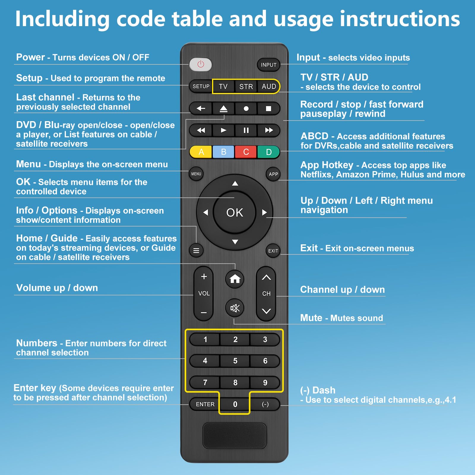 Universal-TV-Remote-Control for Samsung/Roku/LG/Hisense/Sony/TCL/Philips Smart TV,Replacement for Tvs/Media Streaming Players/Sound Bar Audio/Boxes/DVD/Blu-ray Players and More — view 8