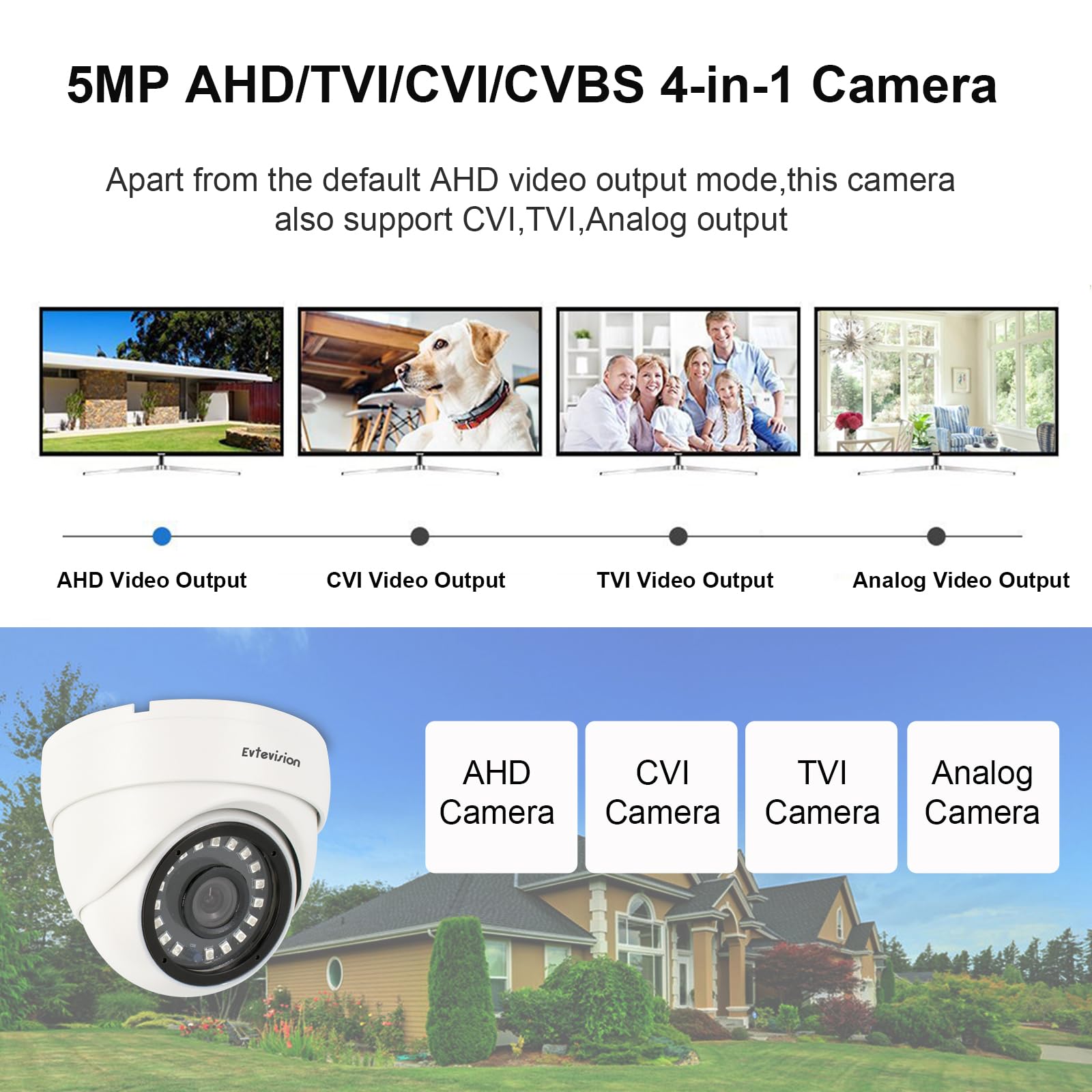 HD 5MP AHD/TVI/CVI/CVBS 4-in-1 Überwachungskamera, Wetterfeste Analoge IP66 Wasserdicht, Dome Kamera für den Innen- und Außenbereich, 65 Fuß klare Nachtsicht