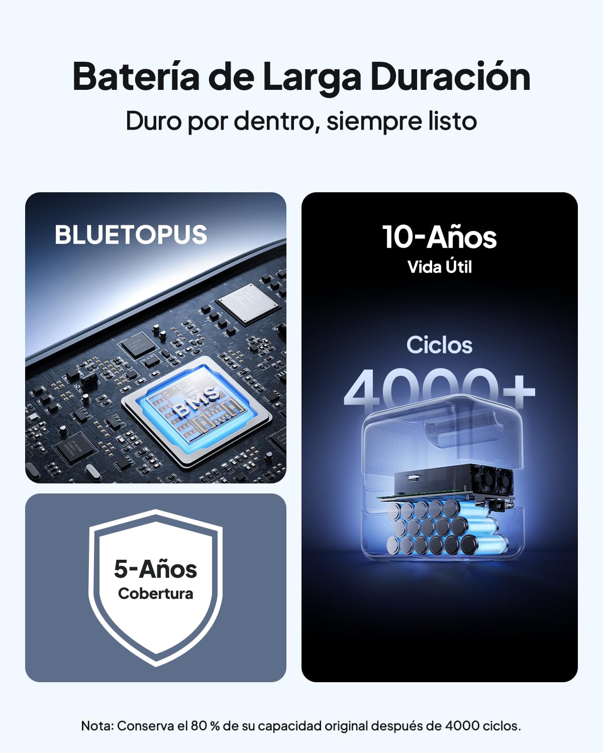 BLUETTI Elite 100 V2 Generador Solar Portátil 1024Wh, Batería LiFePO₄, 1800W (3600W Pico), 35% Más Compacto, Estación de Energía para Acampar, Hogar, Emergencias, UPS, Panel Solar Opcional