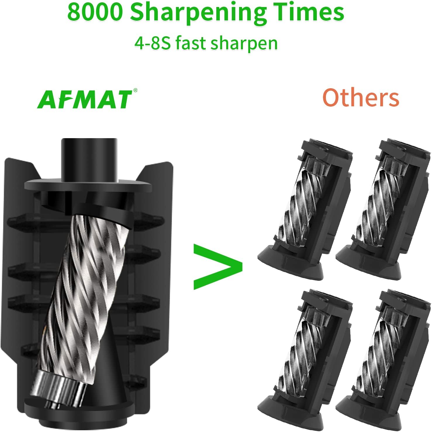 AFMAT Electric Pencil Sharpener blade comparison