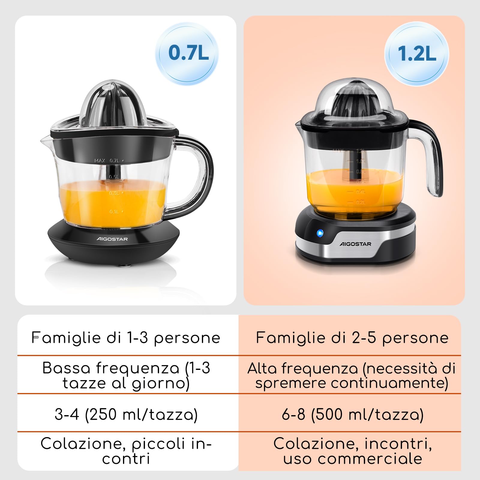 Aigostar Spremiagrumi Elettrico, 1,2L, Spremiagrumi con indicatore LED, 40W, 2 coni staccabili, Doppio Senso di Giro, Base in acciaio inox, Nero, Juicy
