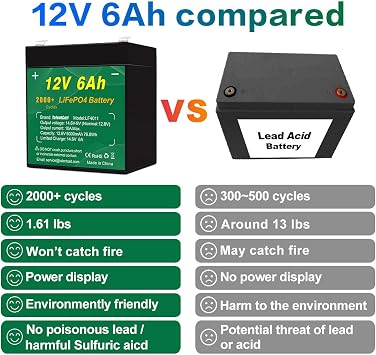 TalentCell LiFePO4-Akku LF4011 12V 6Ah 2000 Zyklen Wiederaufladbar 128V 768Wh Lithium-Eisenphosphat-Batterie