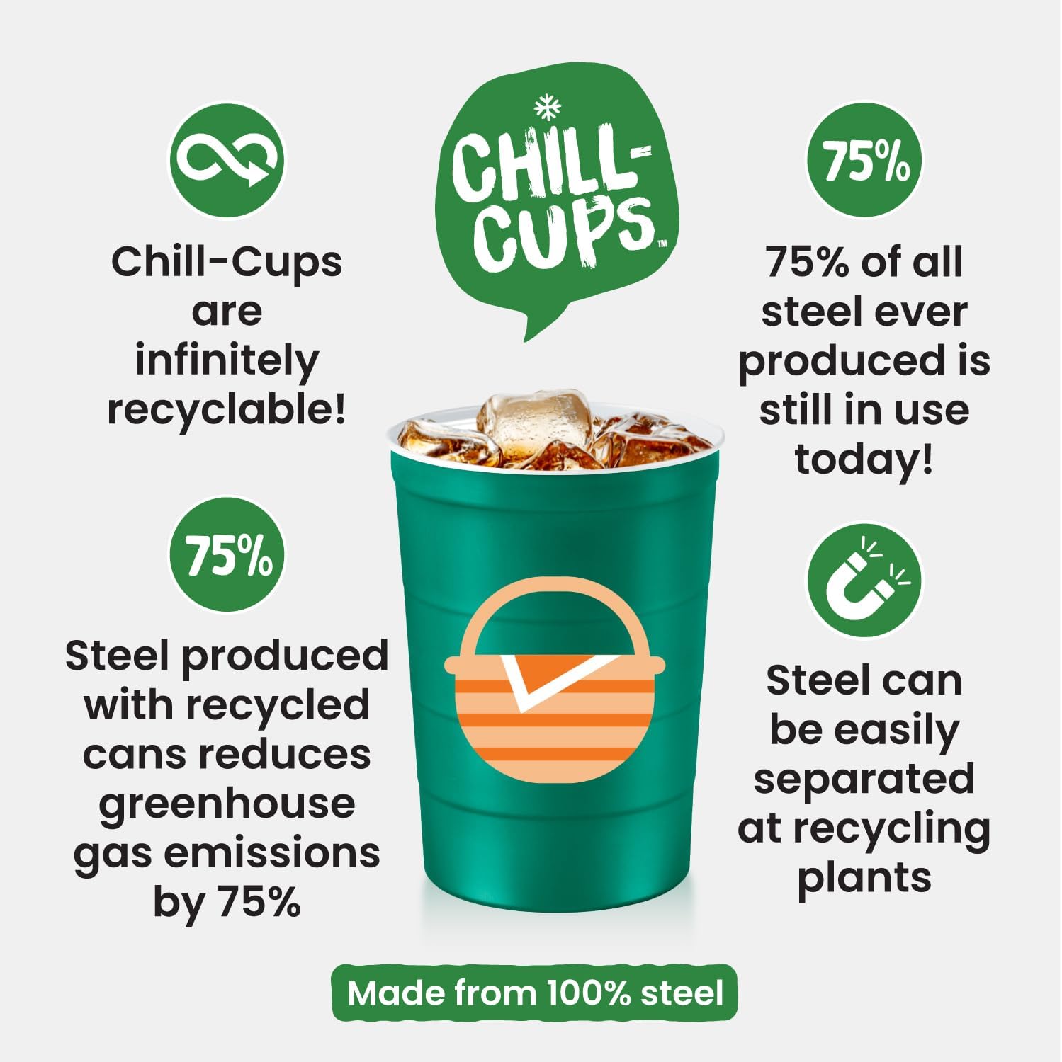 16 oz. Party Cup Summer BBQ Grill Picnic Design for Cold Drinks, Sturdy, Durable, Disposable, Recyclable, Made in USA, Green 12 Count - Image 5