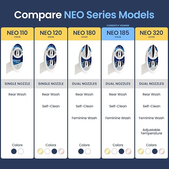 LUXE Bidet NEO 185 2-Pack Dual Nozzle Bidet Attachments, Blue & Gold