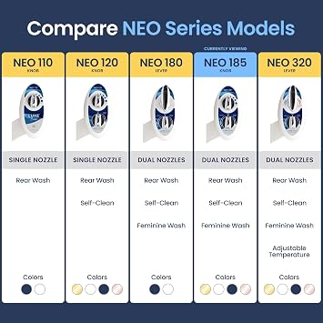 LUXE Bidet NEO 185 2-Pack Dual Nozzle Bidet Attachments, Blue & Gold