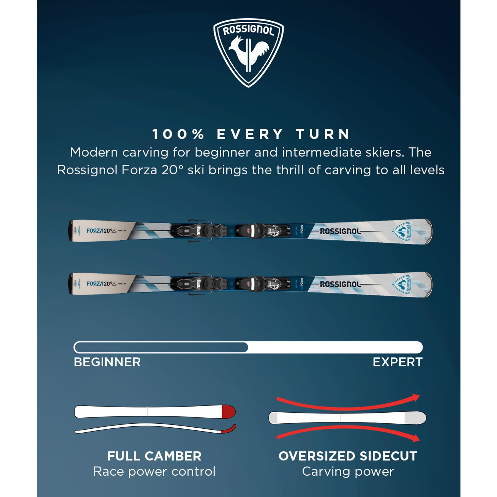 Rossignol Forza 20° Xpress - Esquís de descenso con fijaciones para hombre y mujer