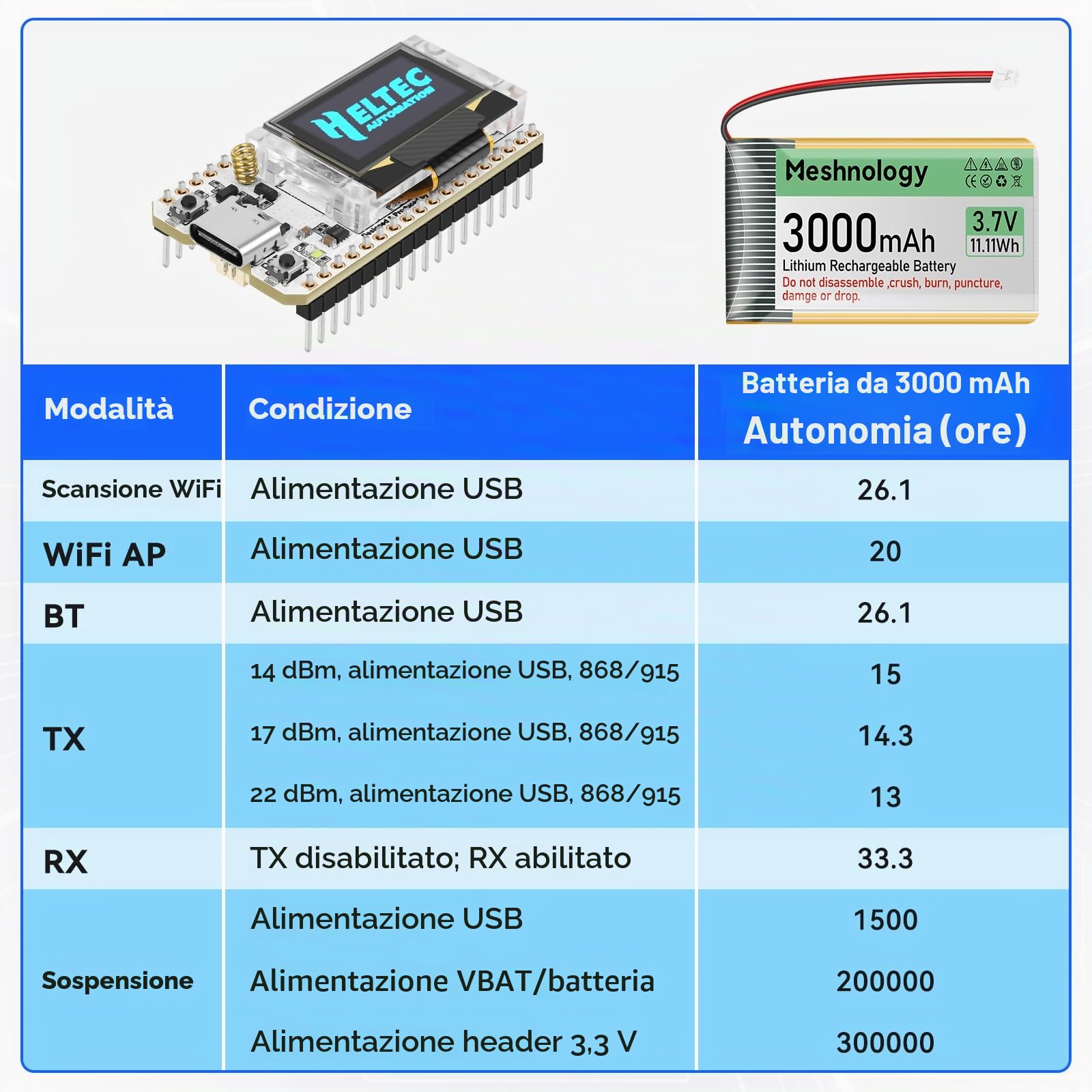 Confezione da 2 schede di sviluppo ESP32 LoRa V3 + batteria da 3,7 V 3000 mAh + set di alloggiamenti – con antenna a rete 863-928 MHz e SMA supporta Wi-Fi/Bluetooth LoRa V3 dispositivi AR duino