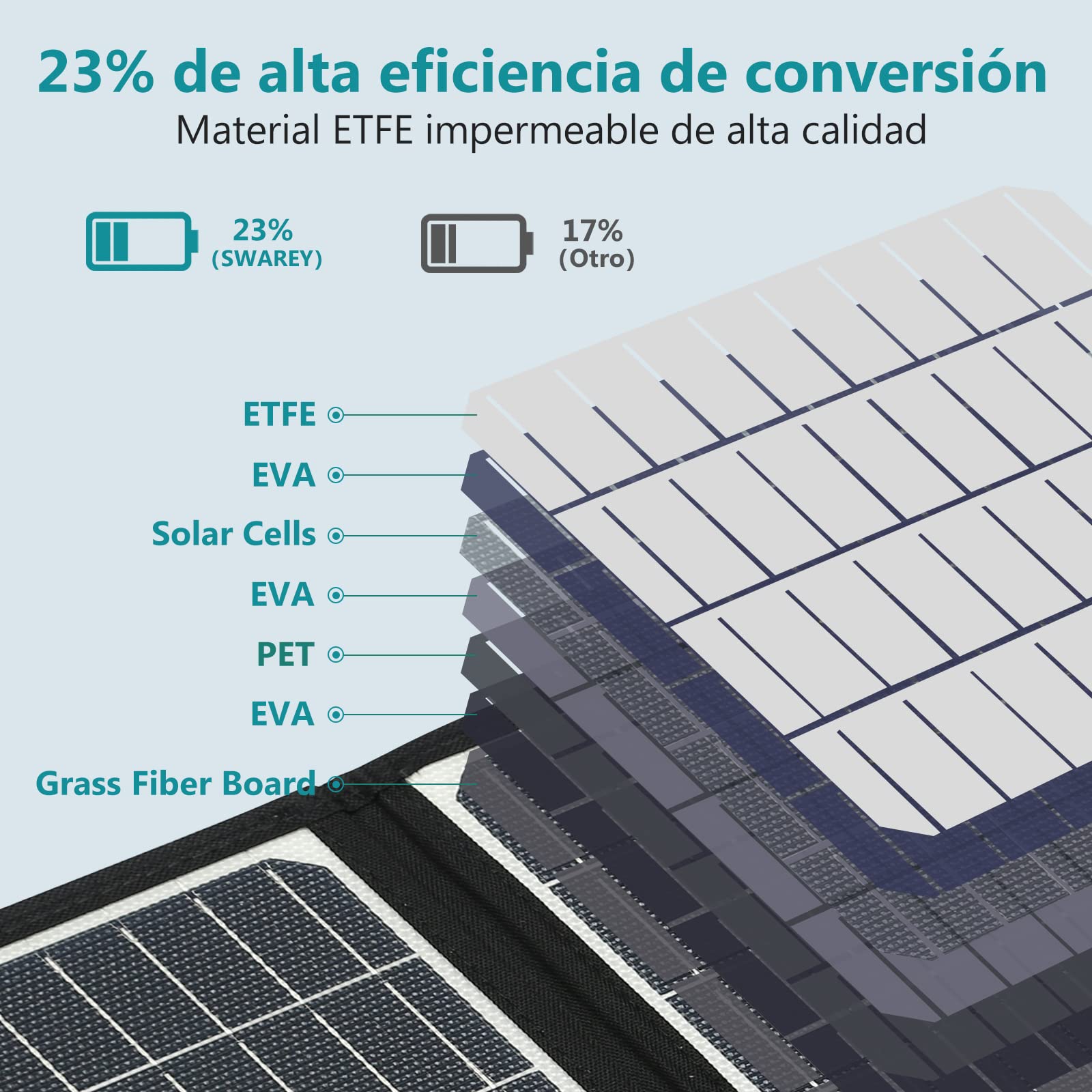 Panel Solar 200W, Placa Solar Portátil Monocristalino con USB-C 18W, Adaptadores XT60 Anderson DC5521, Soportes Ajustables para Estación de Energía Exteriores Camping RV