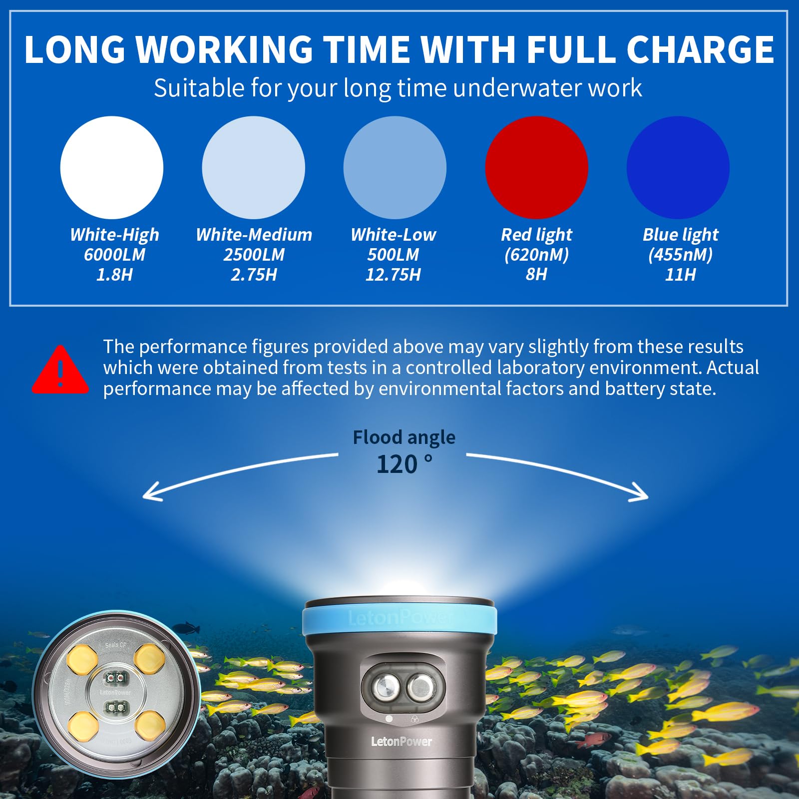 Seal CF Lampe de Plongée 6000 Lumens - Lampe Vidéo 120° à 5500K/96 CRI, Recharge USB-C, Étanche 100m pour Photographie sous-Marine Professionnelle
