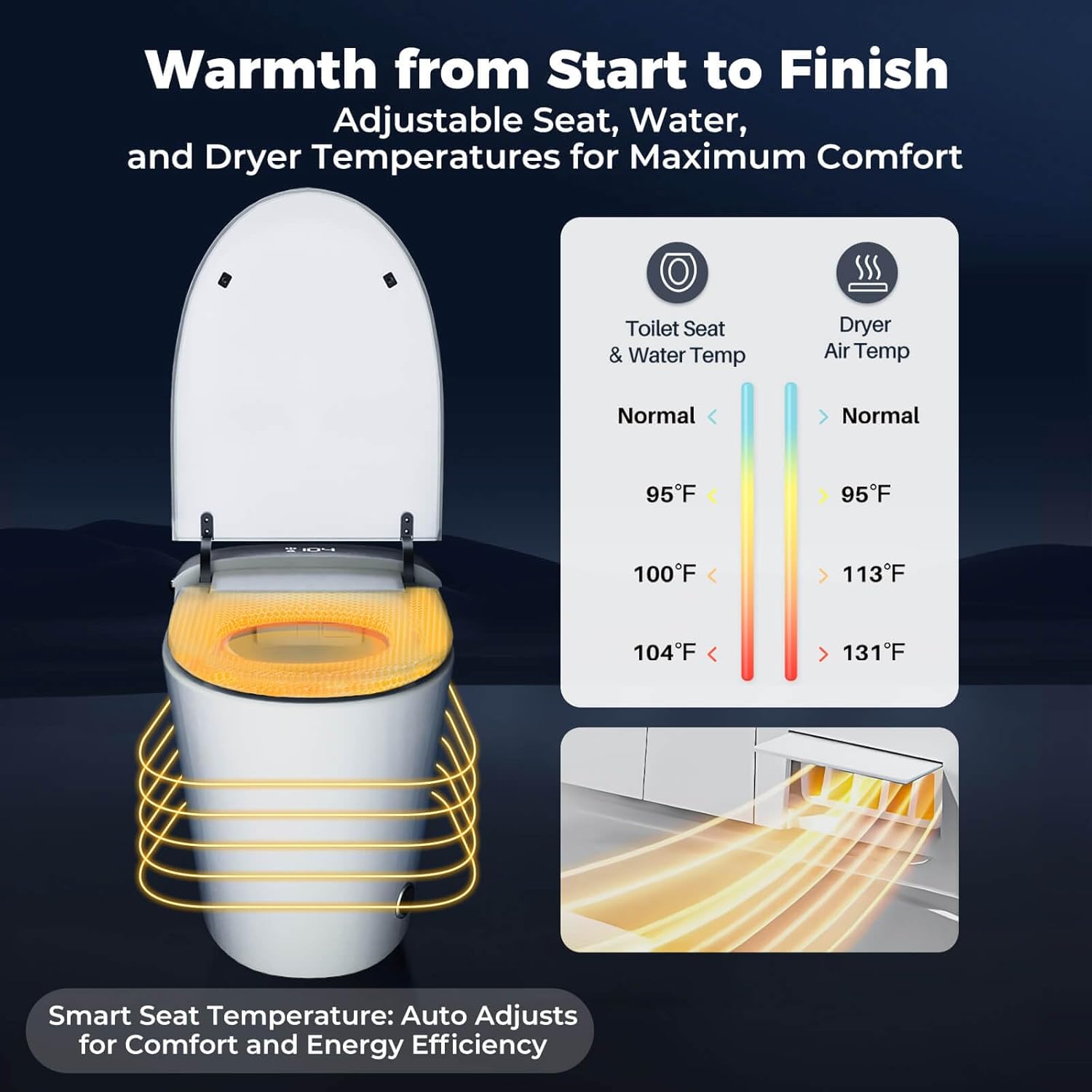 Diagram illustrating the heated seat and warm air dryer temperature settings for maximum comfort.