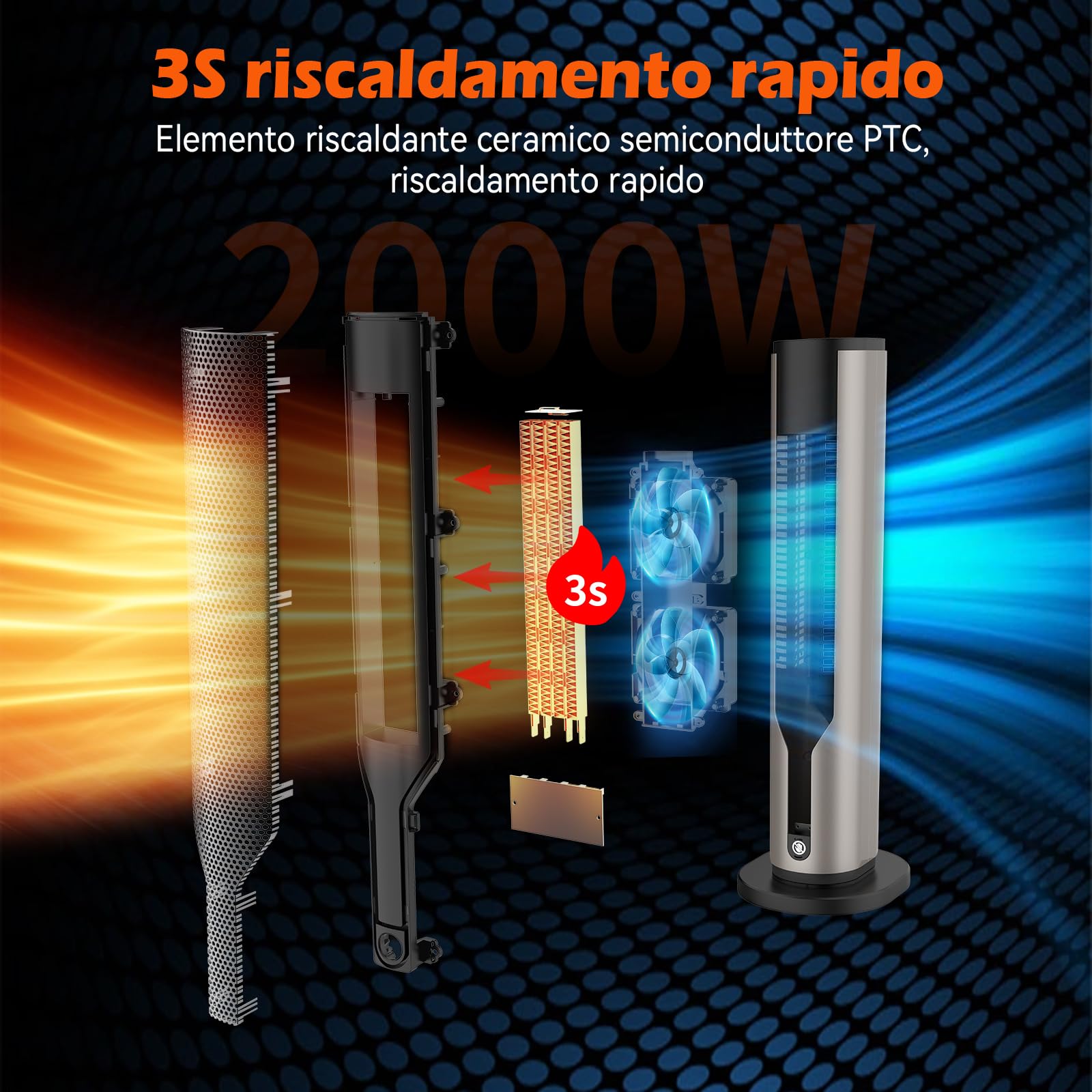 Stufetta Elettrica Basso Consumo 2000W PTC con Telecomando, Termoventilatore, Oscillazione, Timer, Protezione Surriscaldamento e Ribaltamento, Temperatura Regolabile per Bagno, Camera e Interni