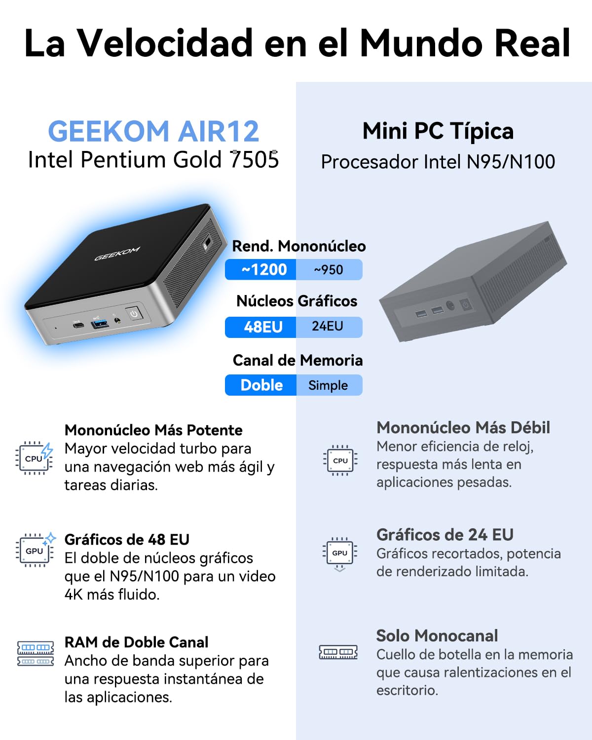 GEEKOM Air12 Mini PC 2026 con Intel Pentium Gold 7505, 8GB RAM, 256GB SSD, Mini Ordenador con Ranura SD, 2X USB-C, 3 Pantallas 4K, Gigabit Ethernet, Ordenador Compacto para Negocios y Uso Doméstico