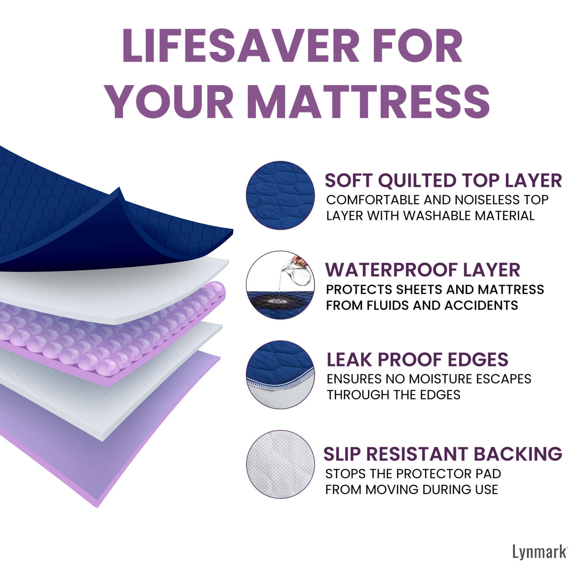 Lynmark Lot de 2 alèses lavables pour incontinence sans plis - Protège-matelas antidérapant absorbant jusqu'à 2 l - En coton certifié OEKO-Tex - Imperméable - Pour lit double - 135 x 85 cm - Bleu