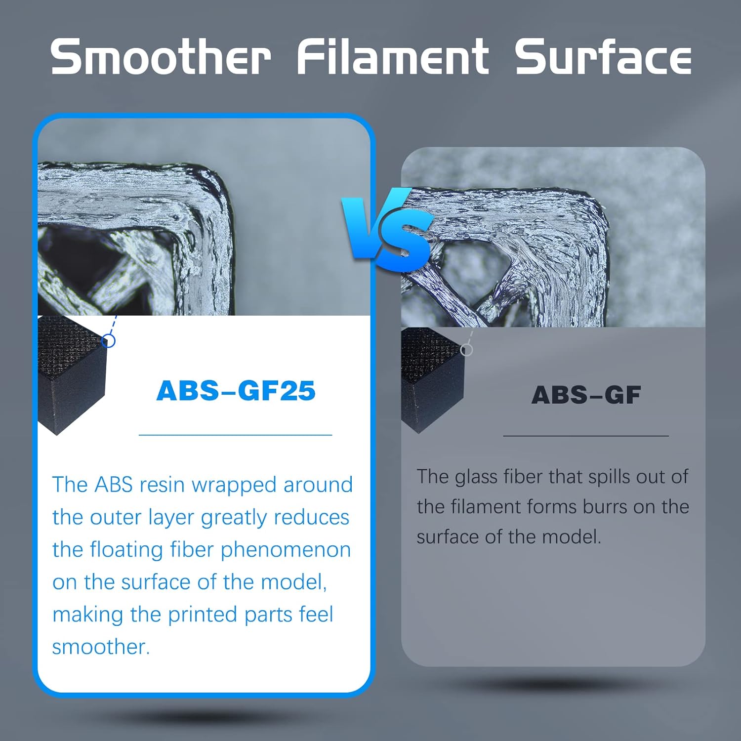R QIDI TECHNOLOGY Glass Fiber ABS Filament 1.75mm, ABS-GF25 3D Printer Filament Fit Most FDM 3D Printers, Frosted Texture, High Hardness, High Interlayer Bond Strength, 1KG Spool, Black